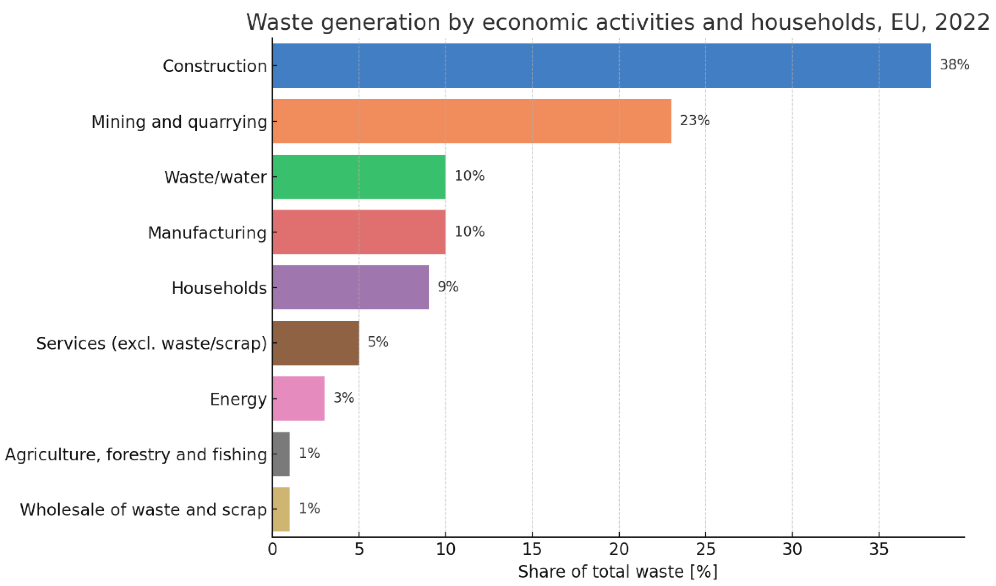 Sustainability 17 07560 g001