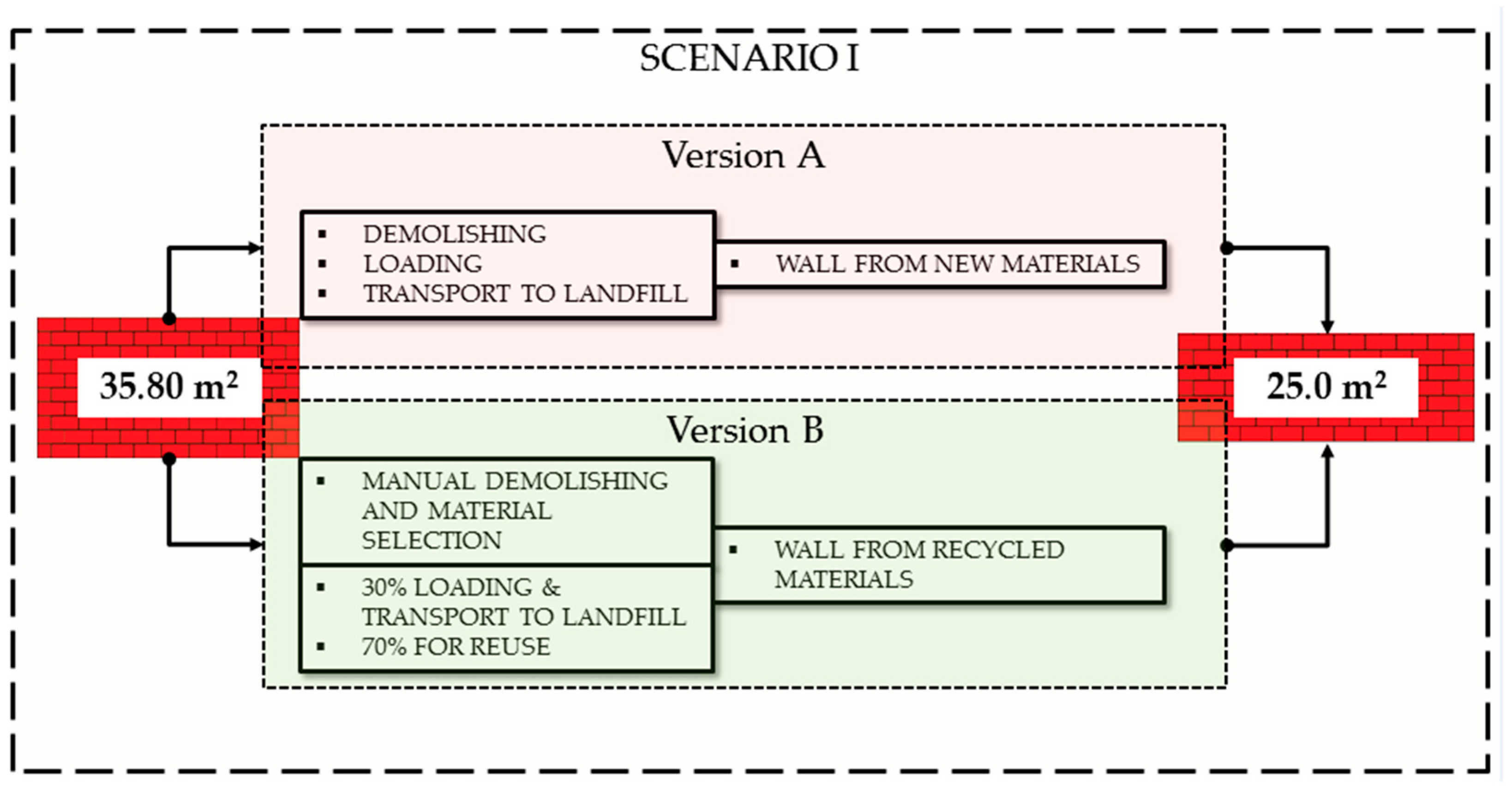 Sustainability 17 07560 g003