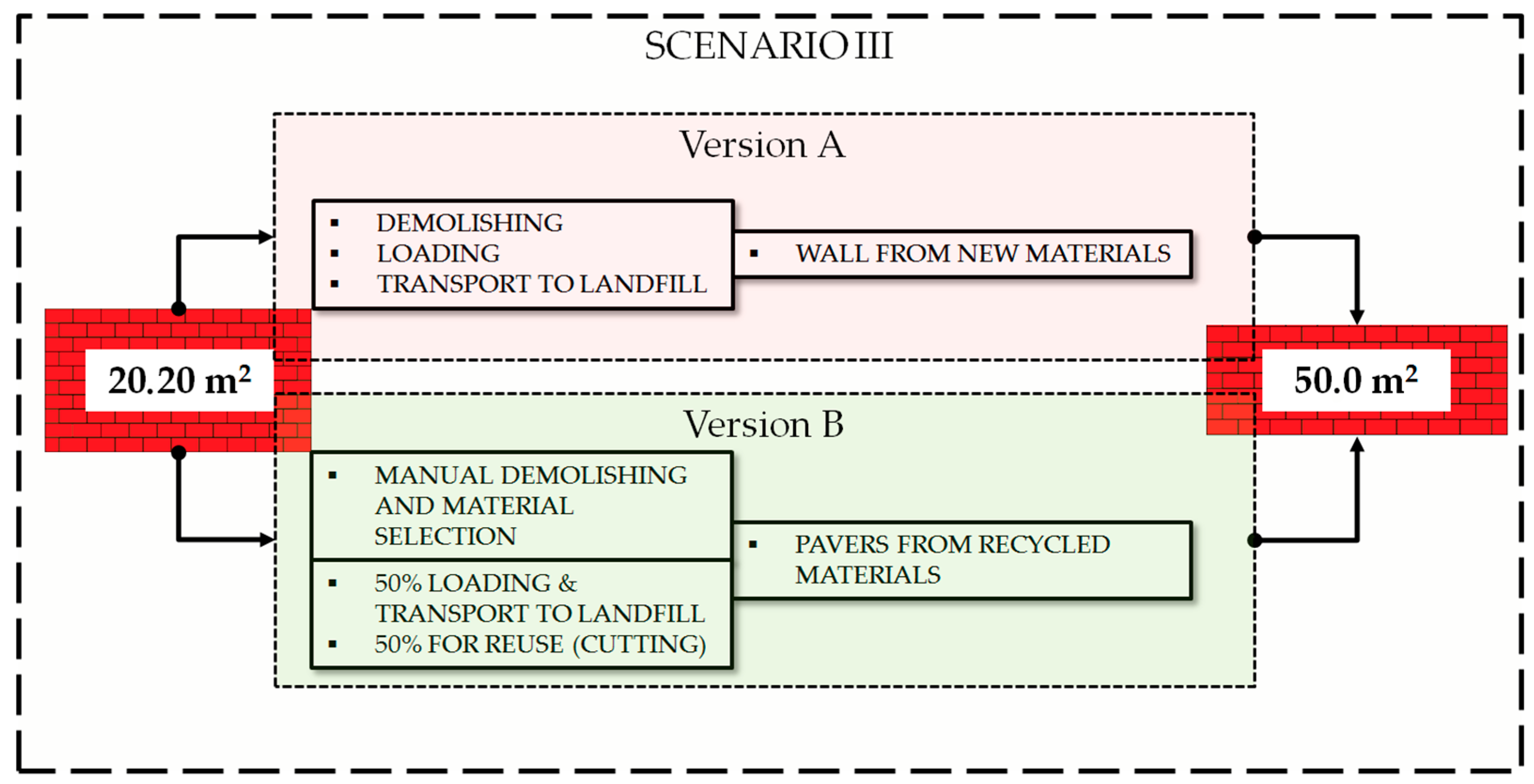 Sustainability 17 07560 g005