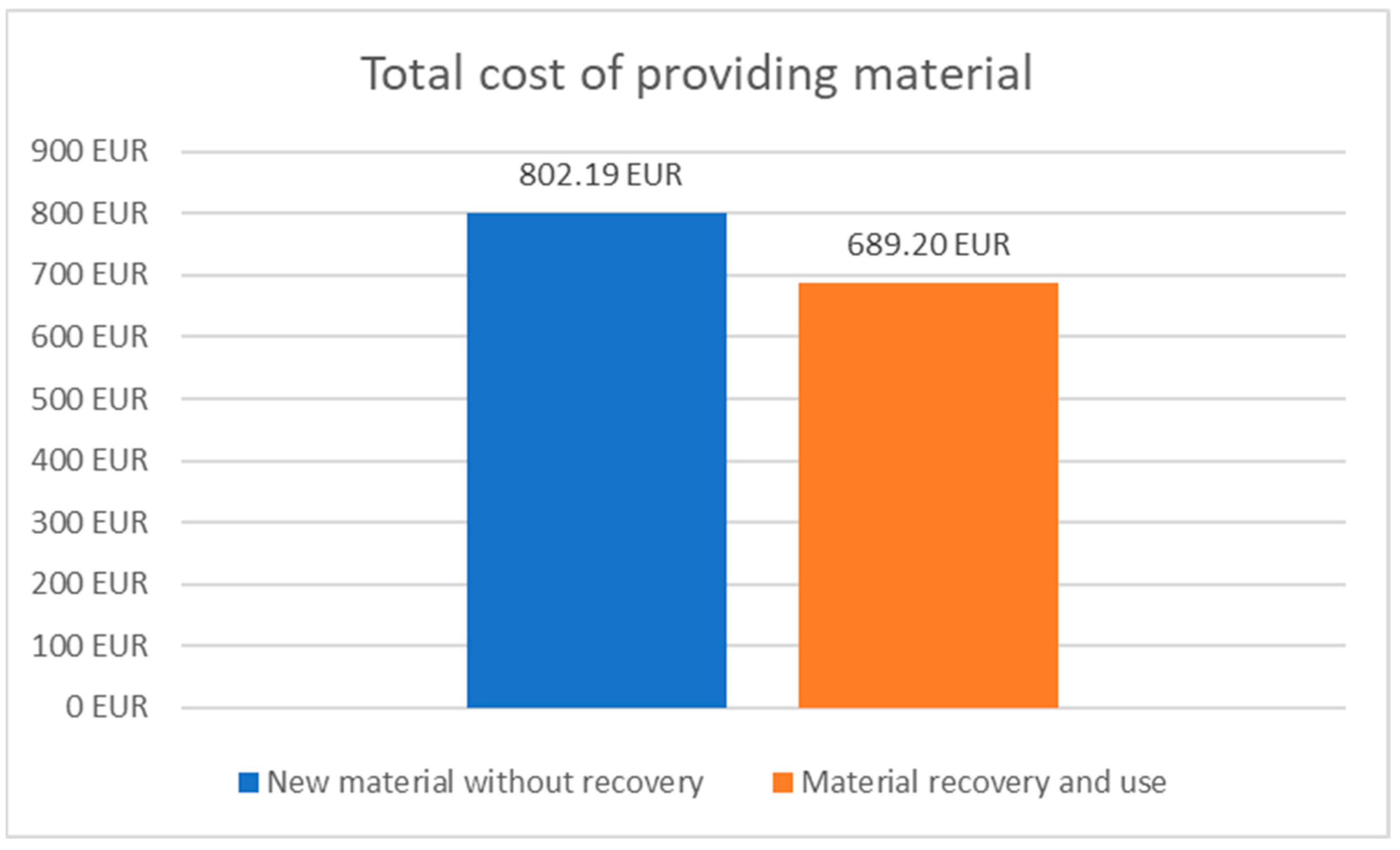 Sustainability 17 07560 g006