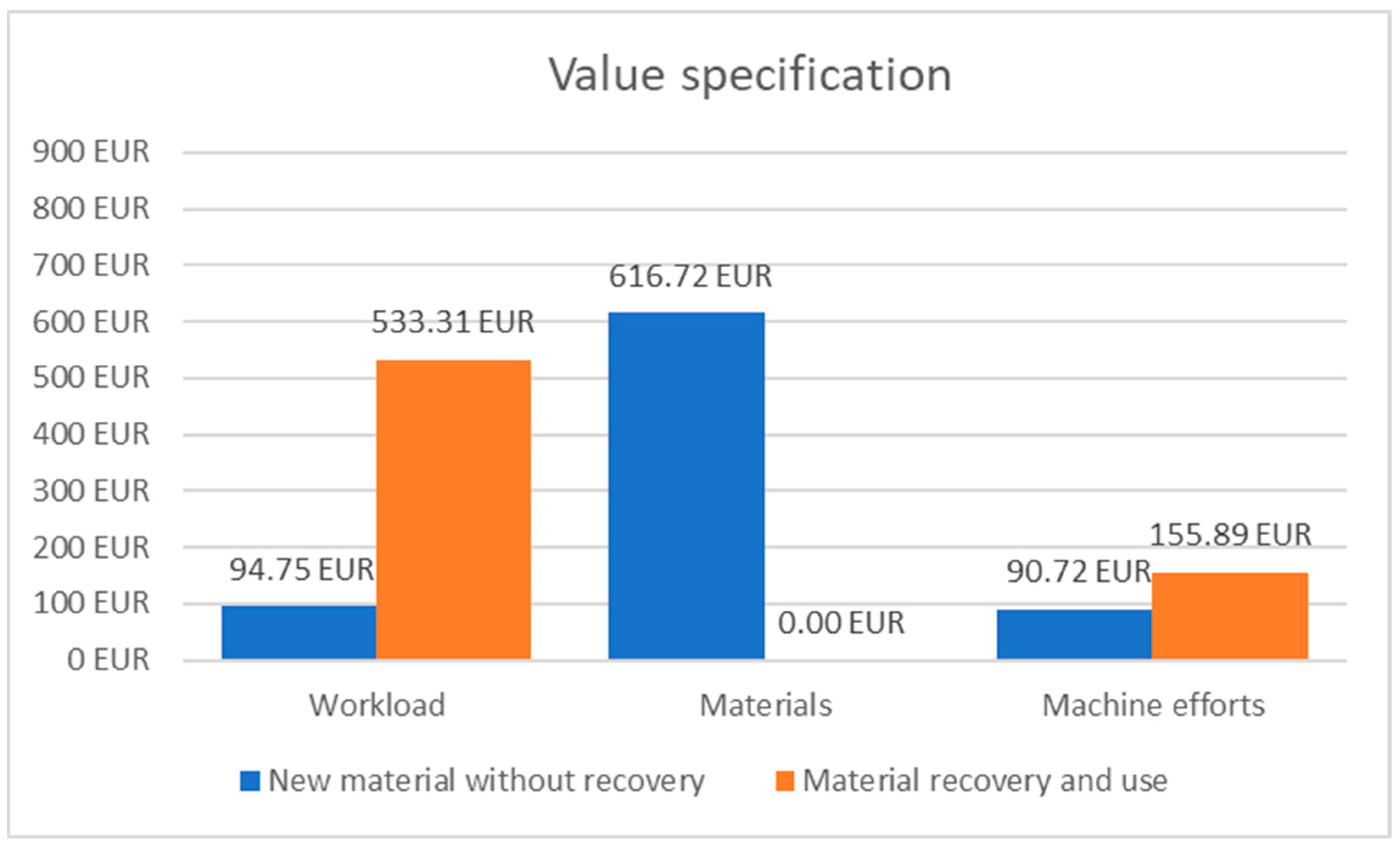 Sustainability 17 07560 g007