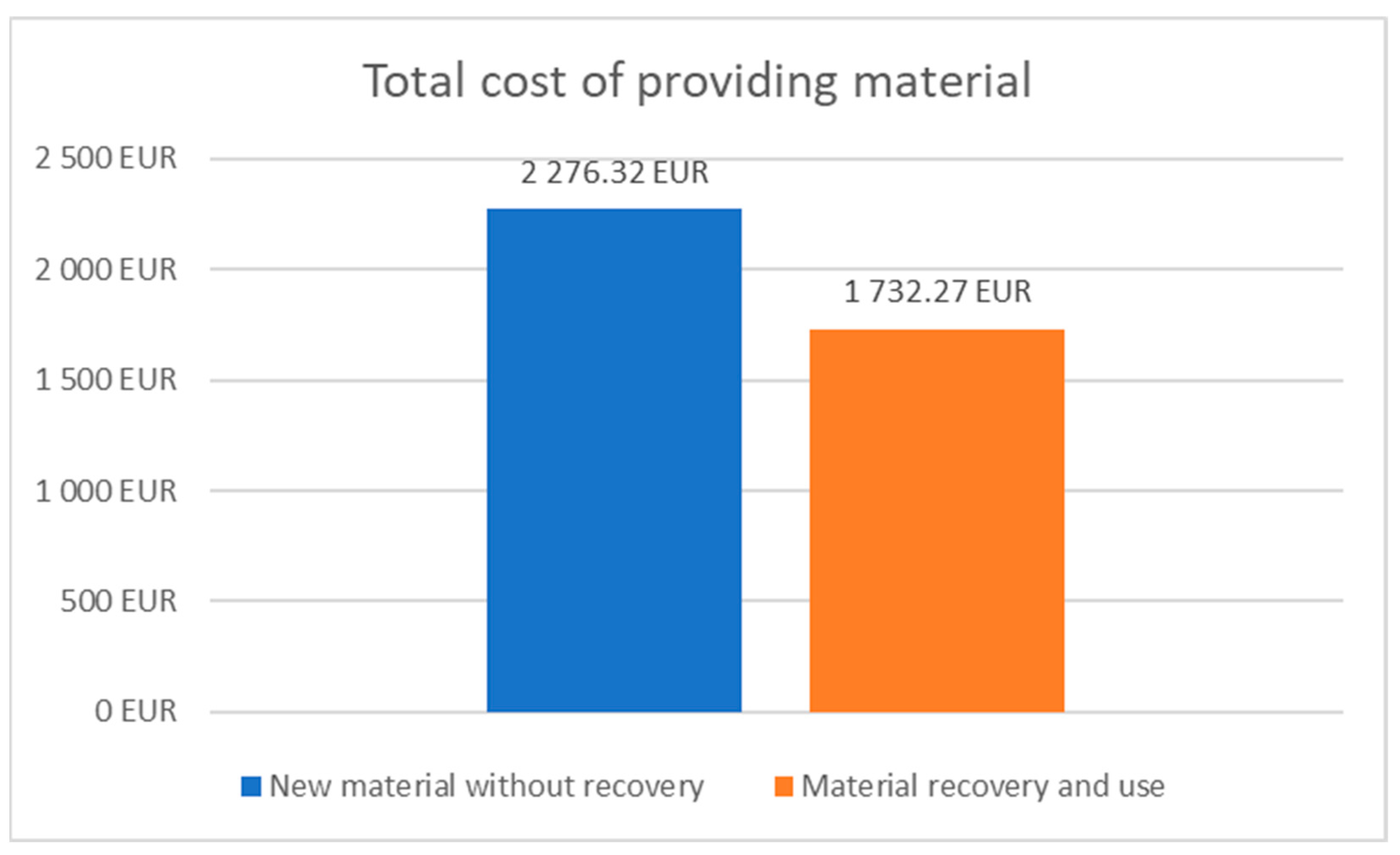 Sustainability 17 07560 g008