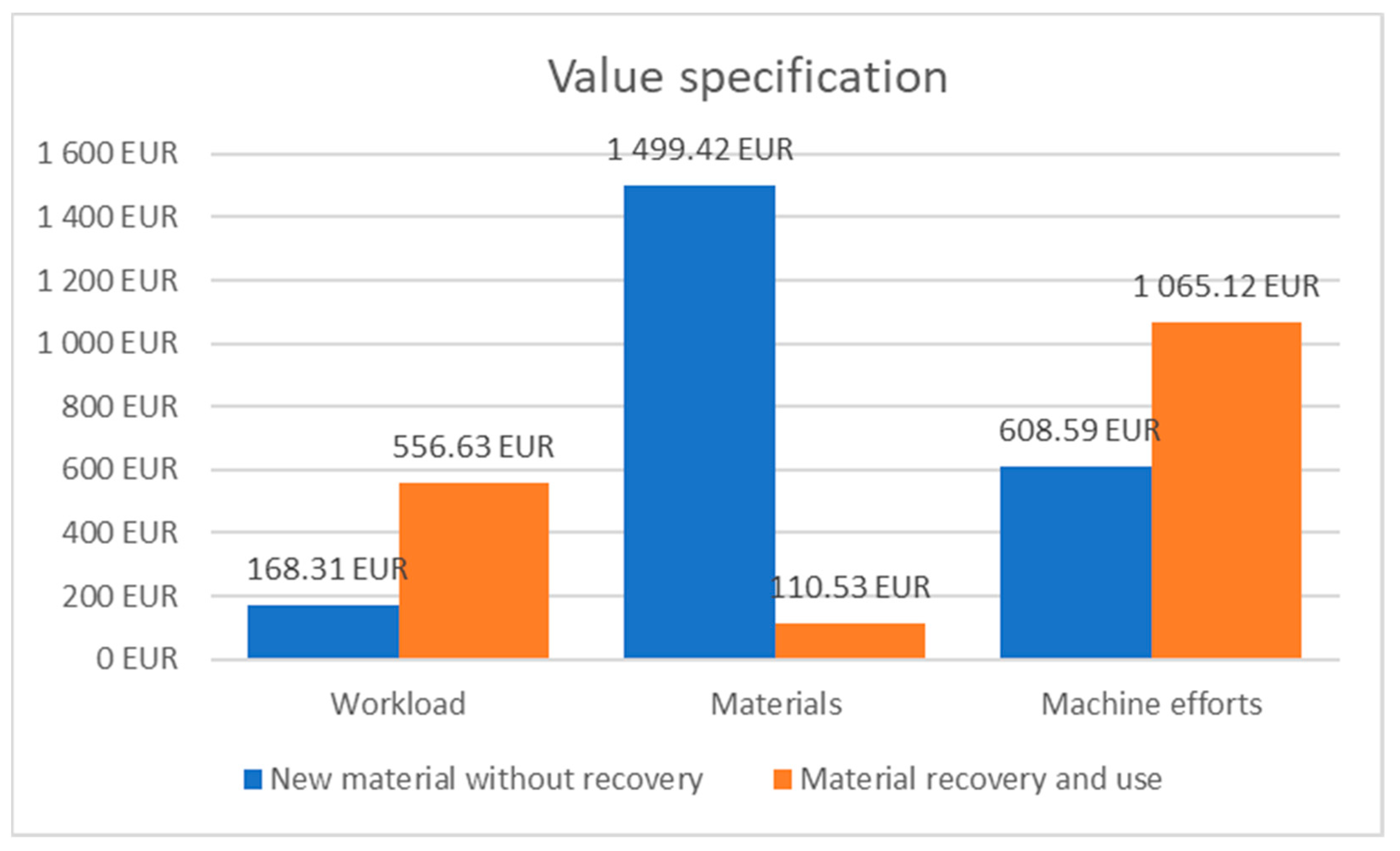 Sustainability 17 07560 g009