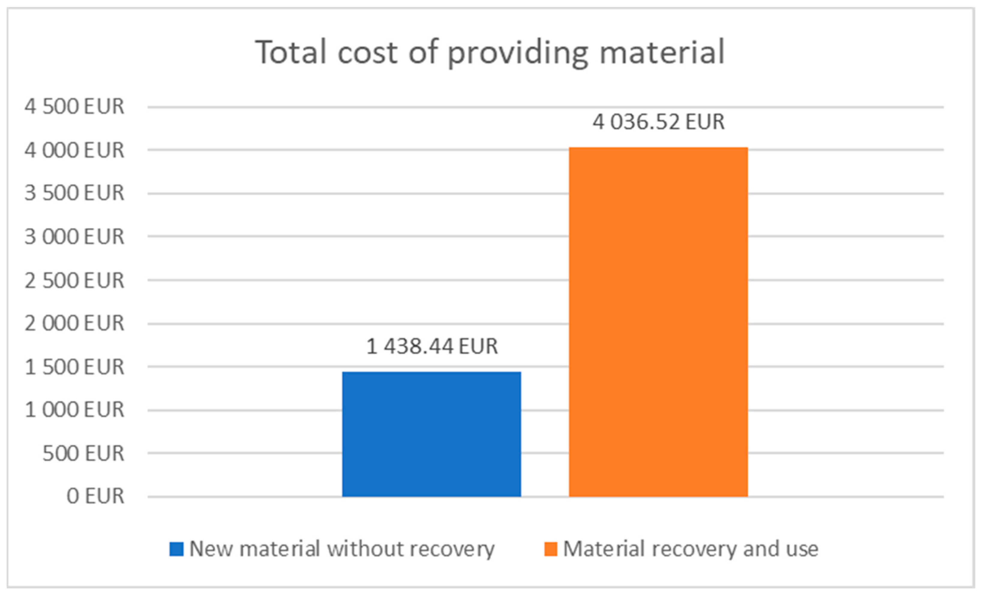 Sustainability 17 07560 g010