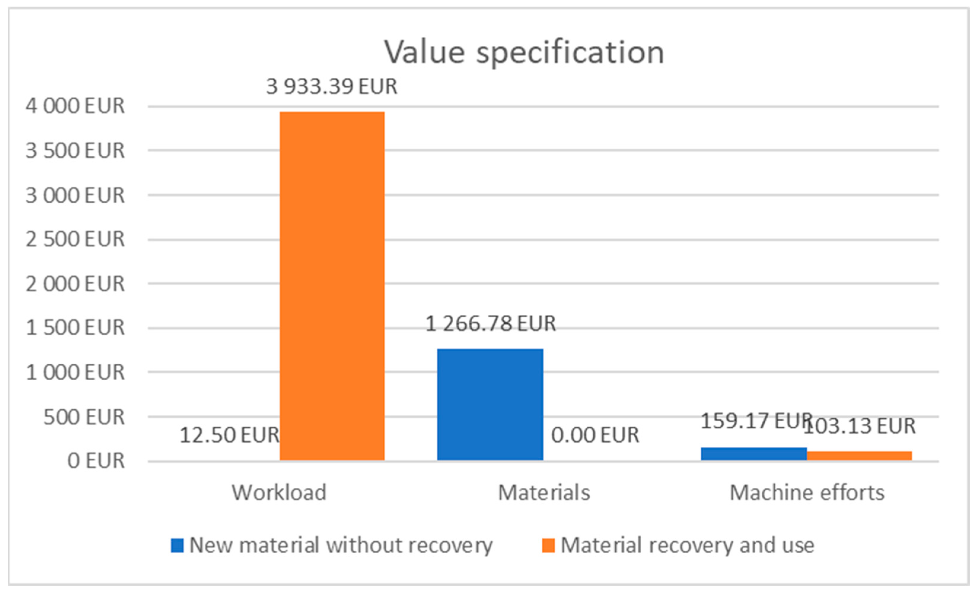 Sustainability 17 07560 g011