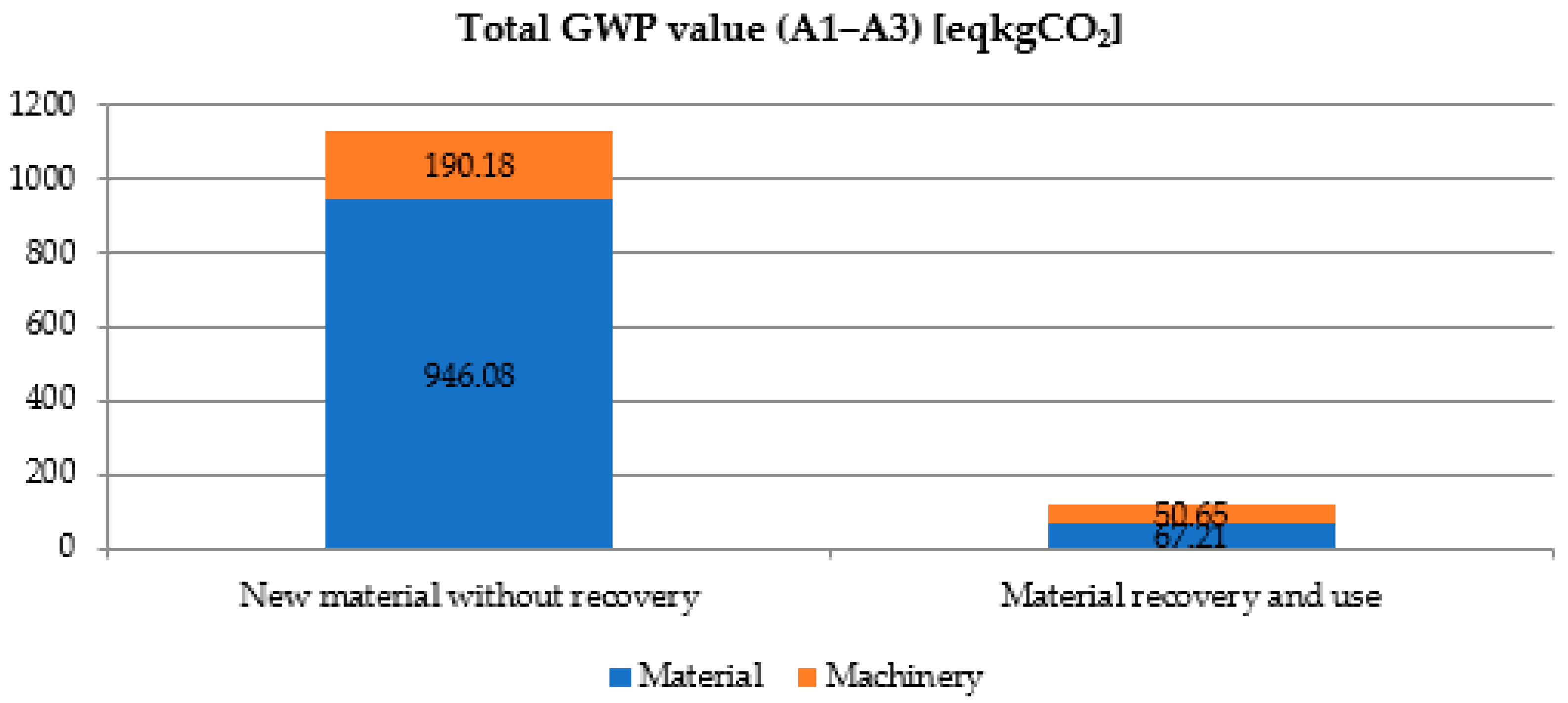 Sustainability 17 07560 g012