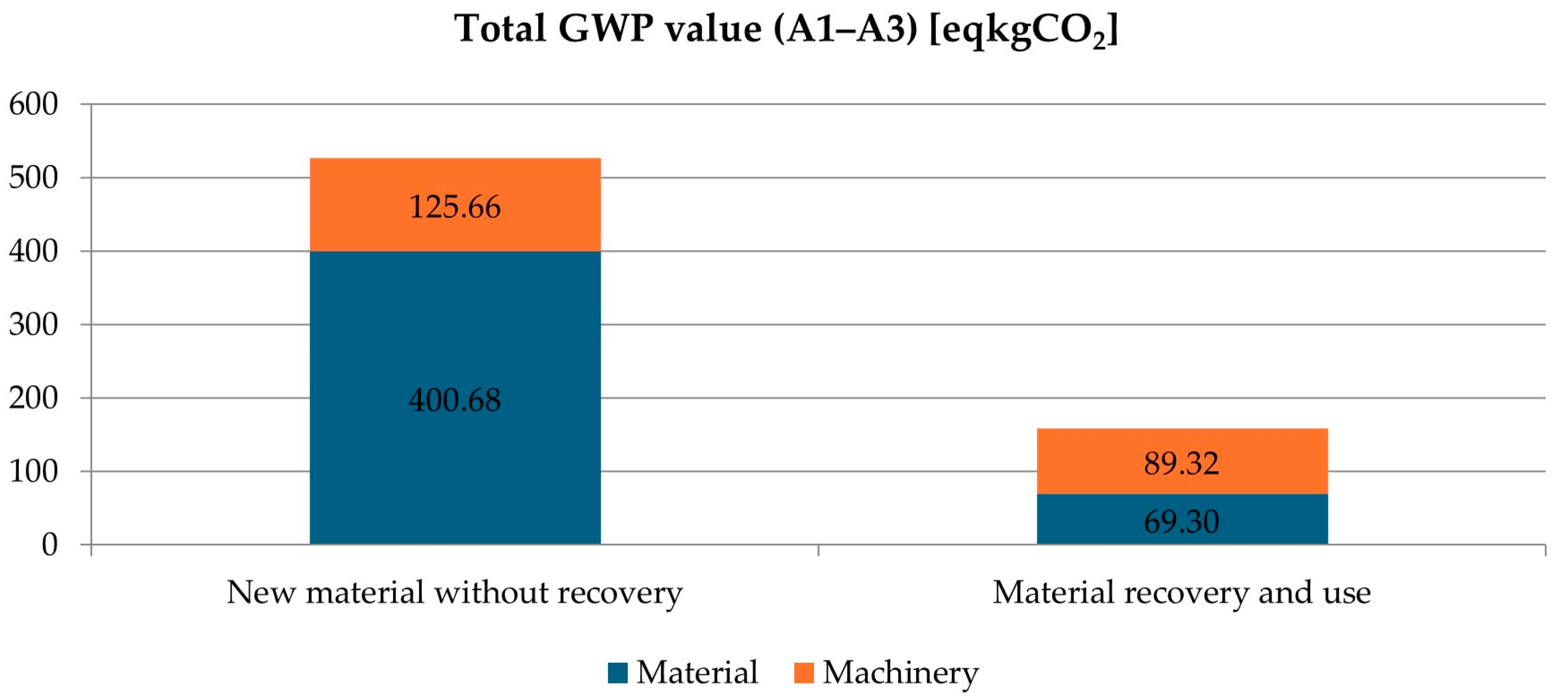 Sustainability 17 07560 g014