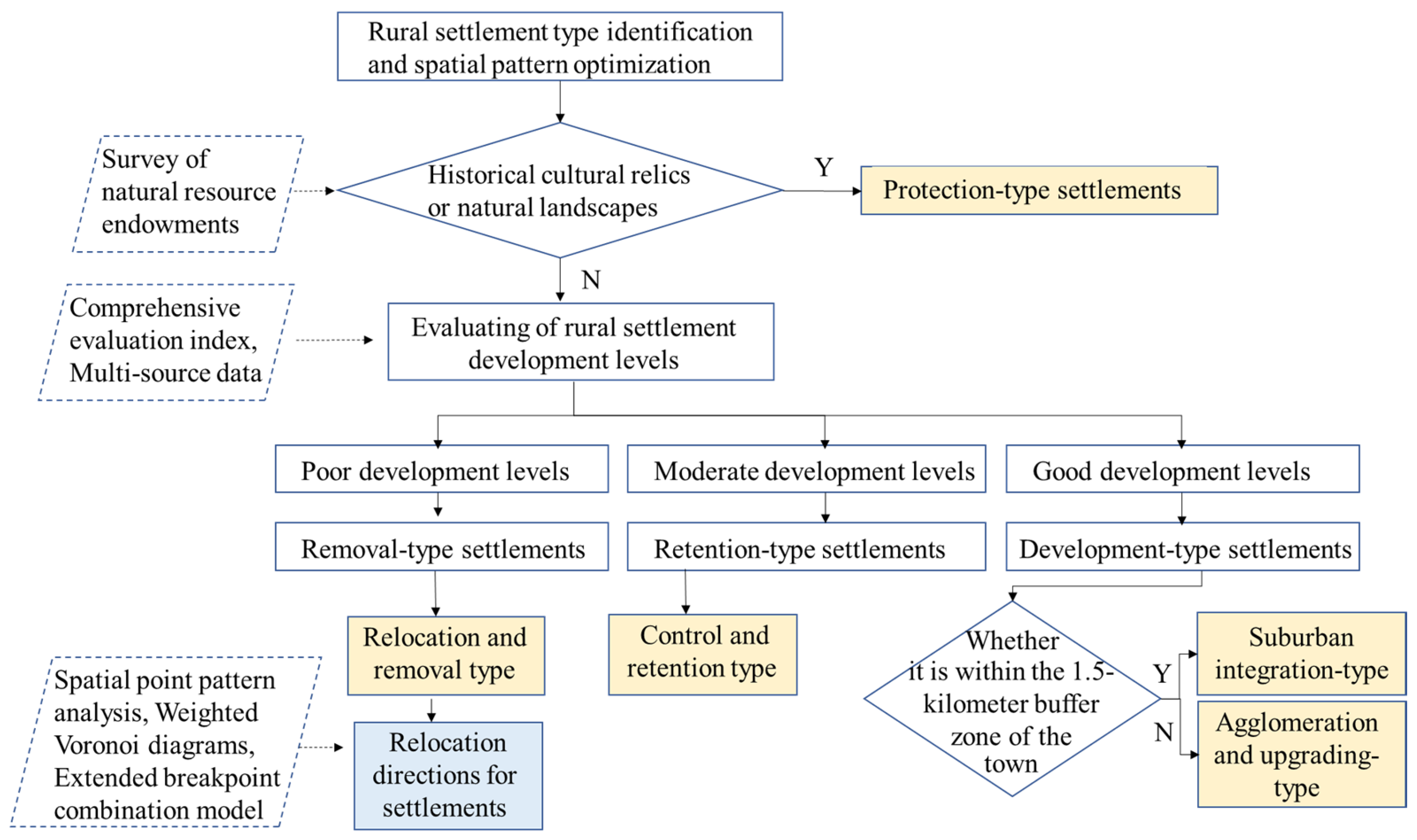 Sustainability 17 07561 g001