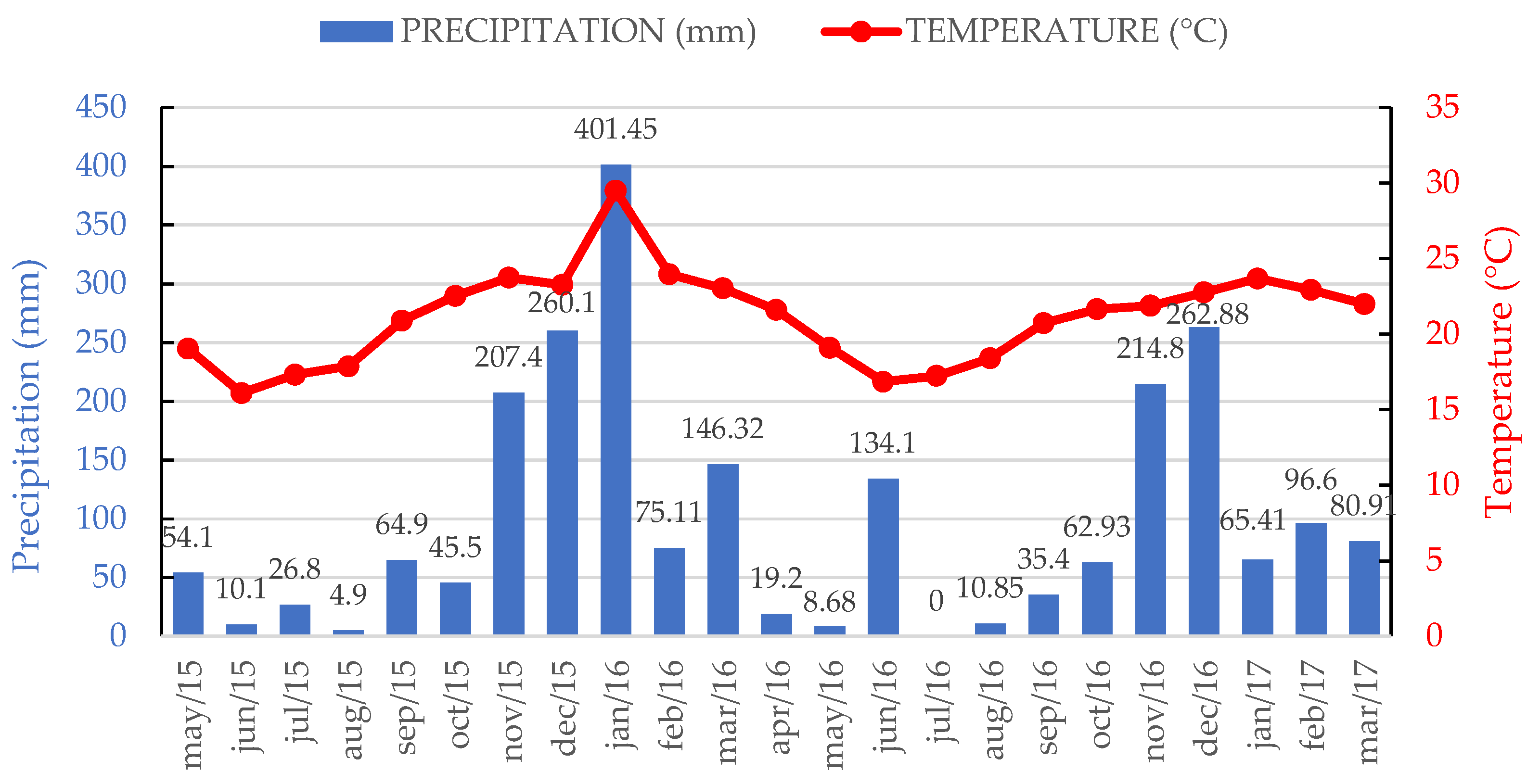 Sustainability 17 07562 g001