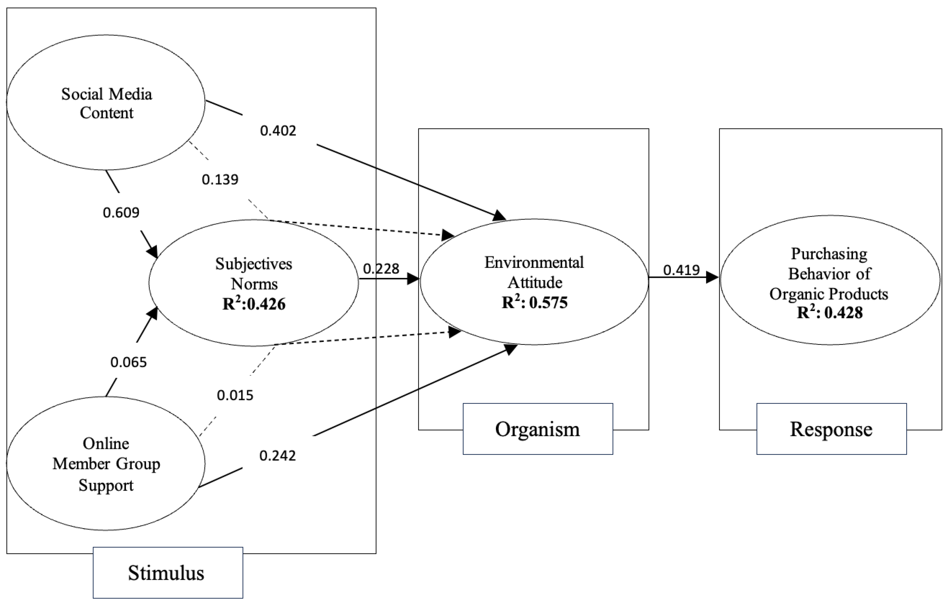 Sustainability 17 07563 g002 Sustainability 17 07563 g002