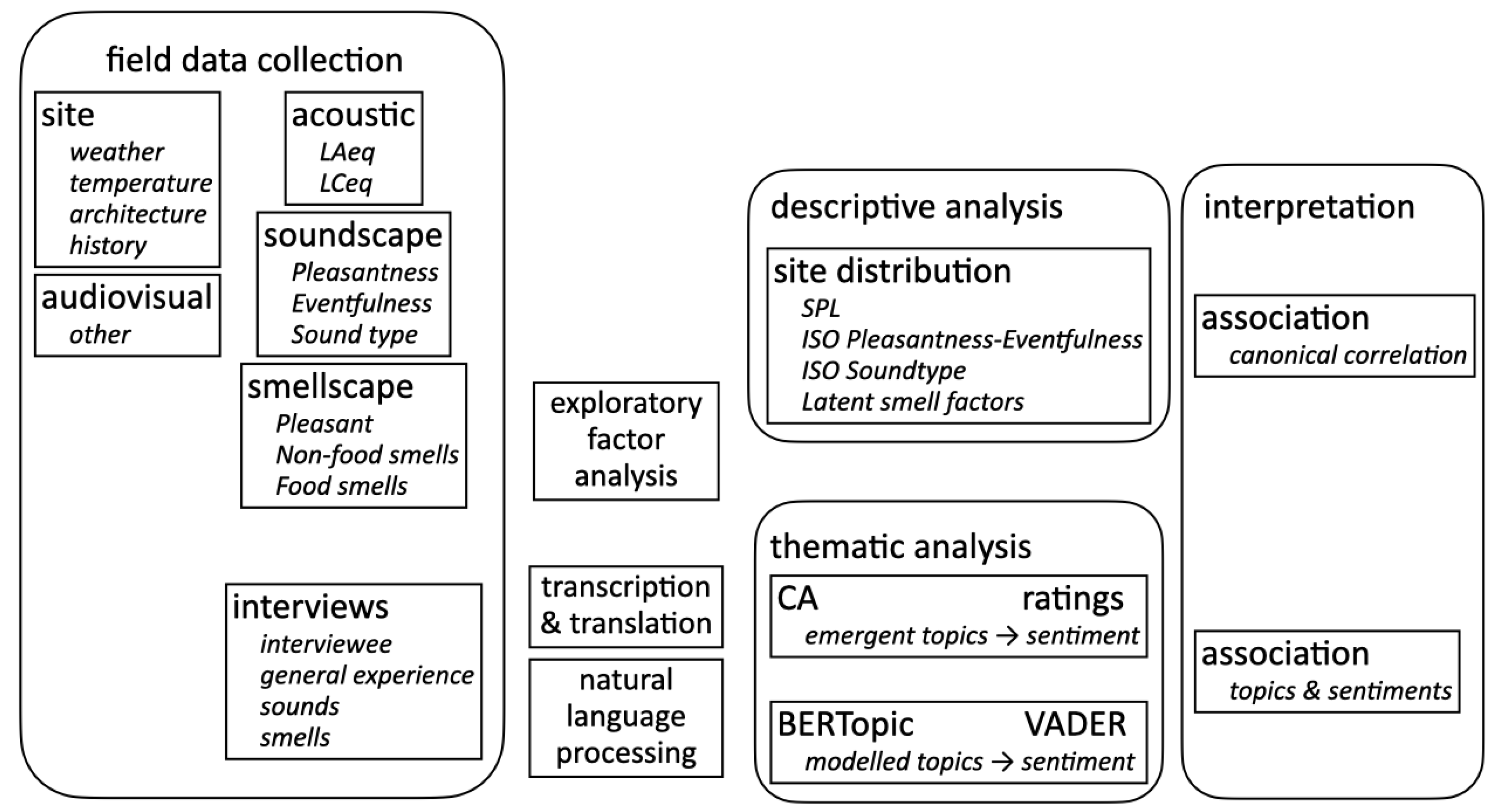Sustainability 17 07564 g006