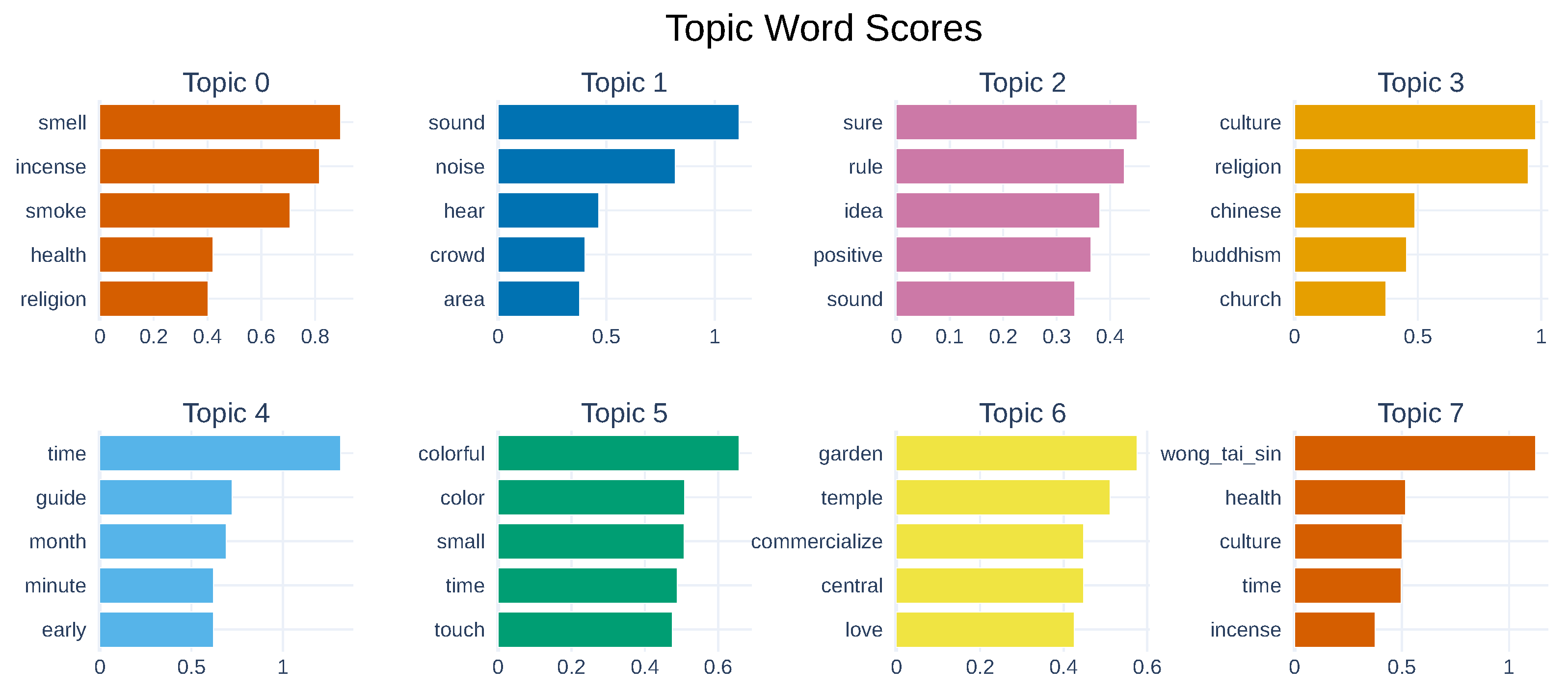 Sustainability 17 07564 g016