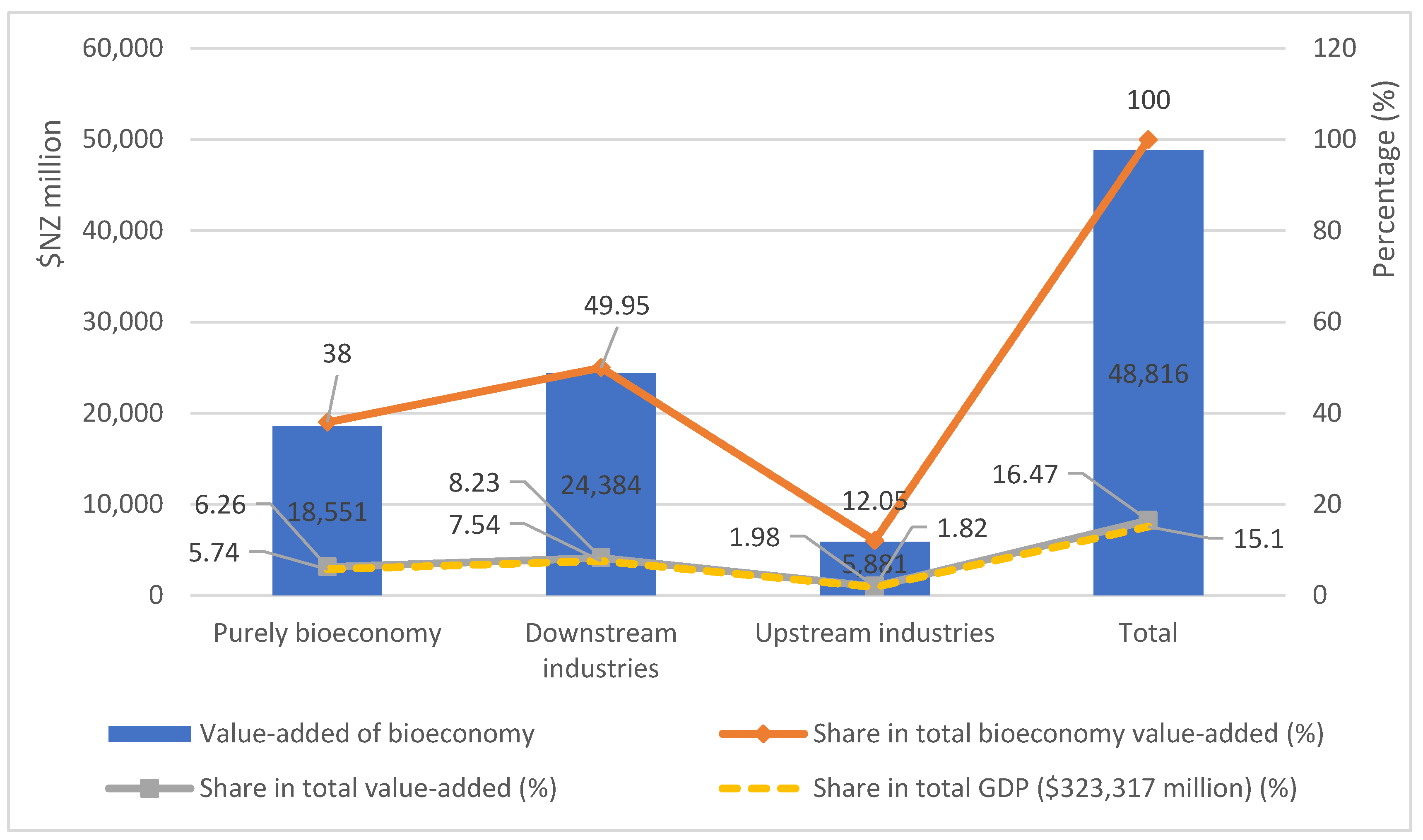 Sustainability 17 07565 g001