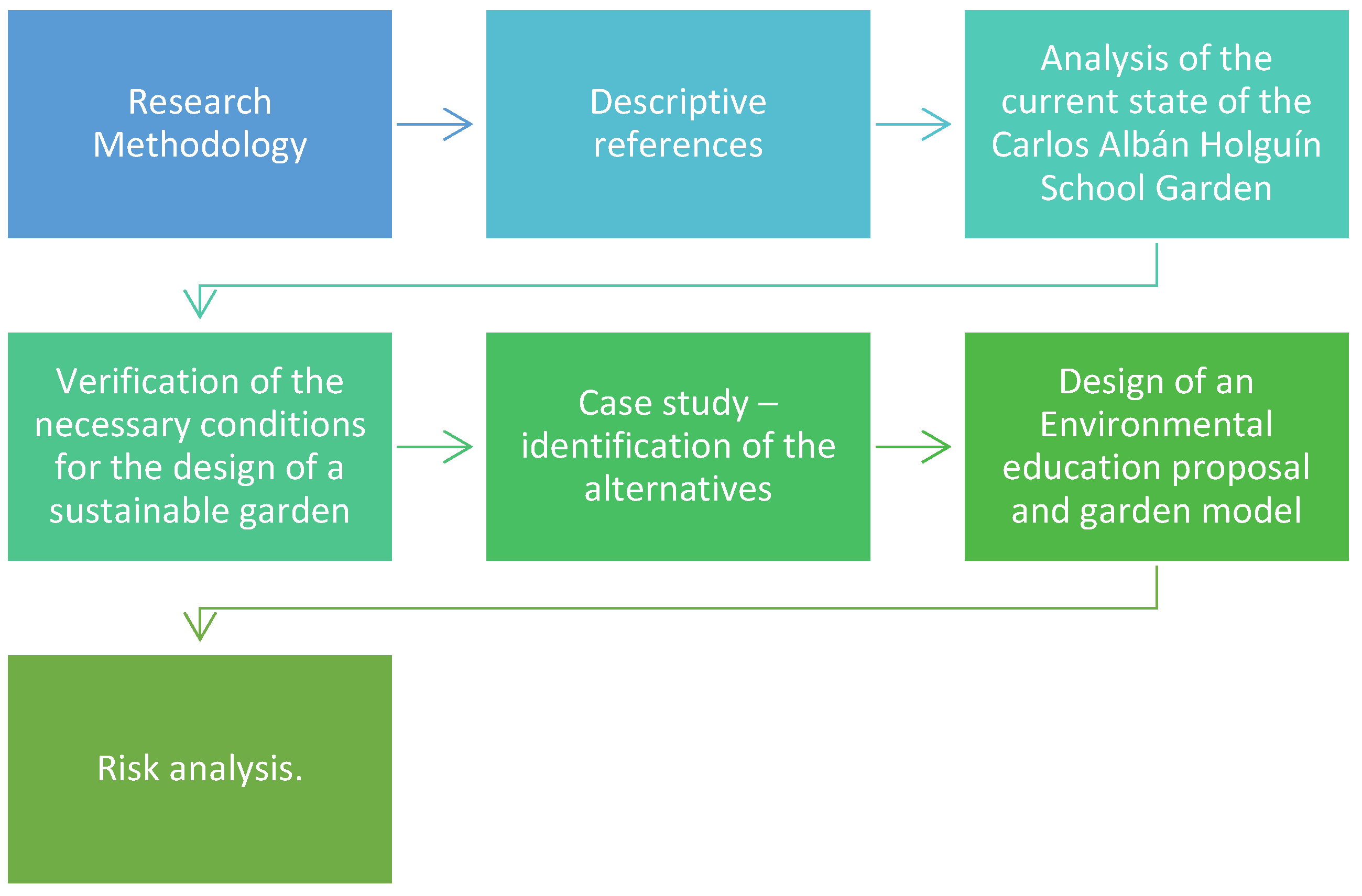 Sustainability 17 07570 g001