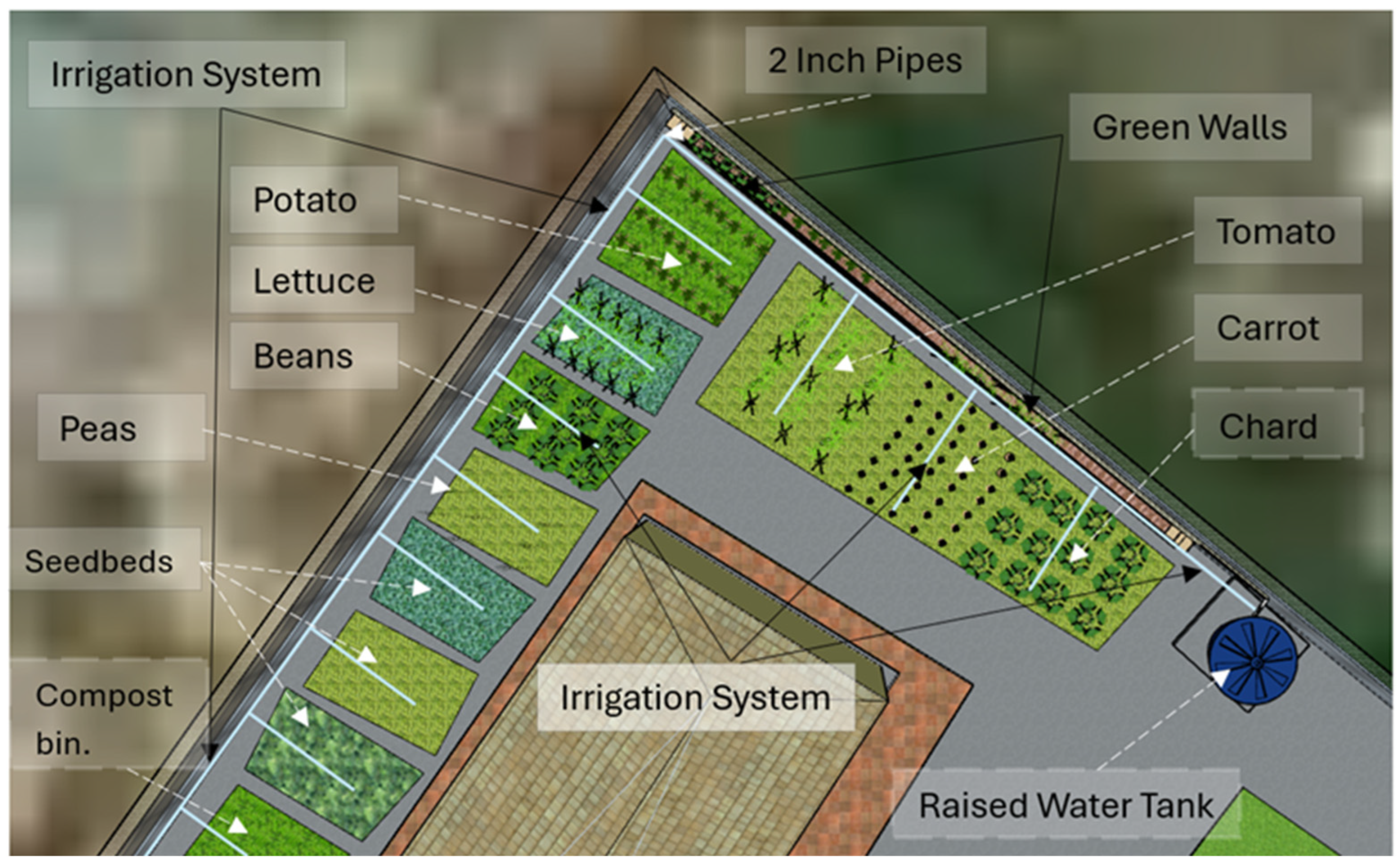 Sustainability 17 07570 g005