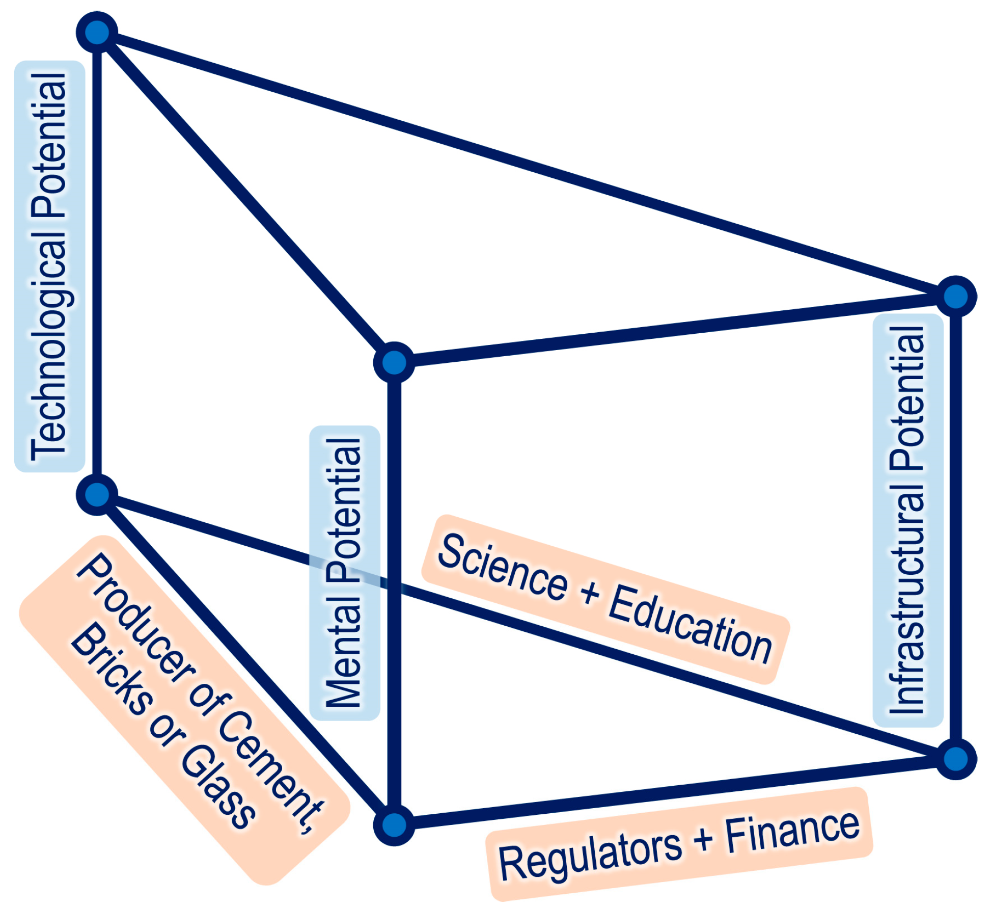 Sustainability 17 07582 g002 Sustainability 17 07582 g002