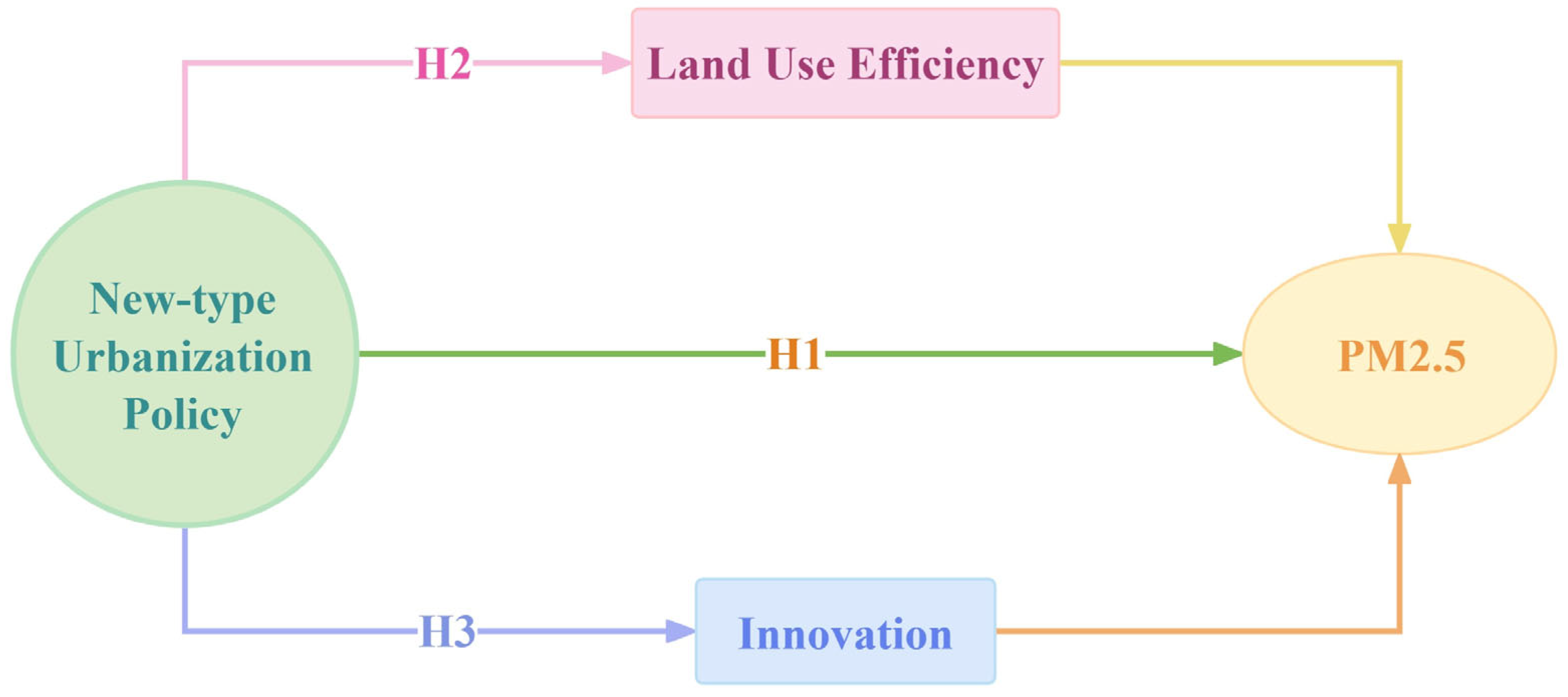 Sustainability 17 07585 g003 Sustainability 17 07585 g003