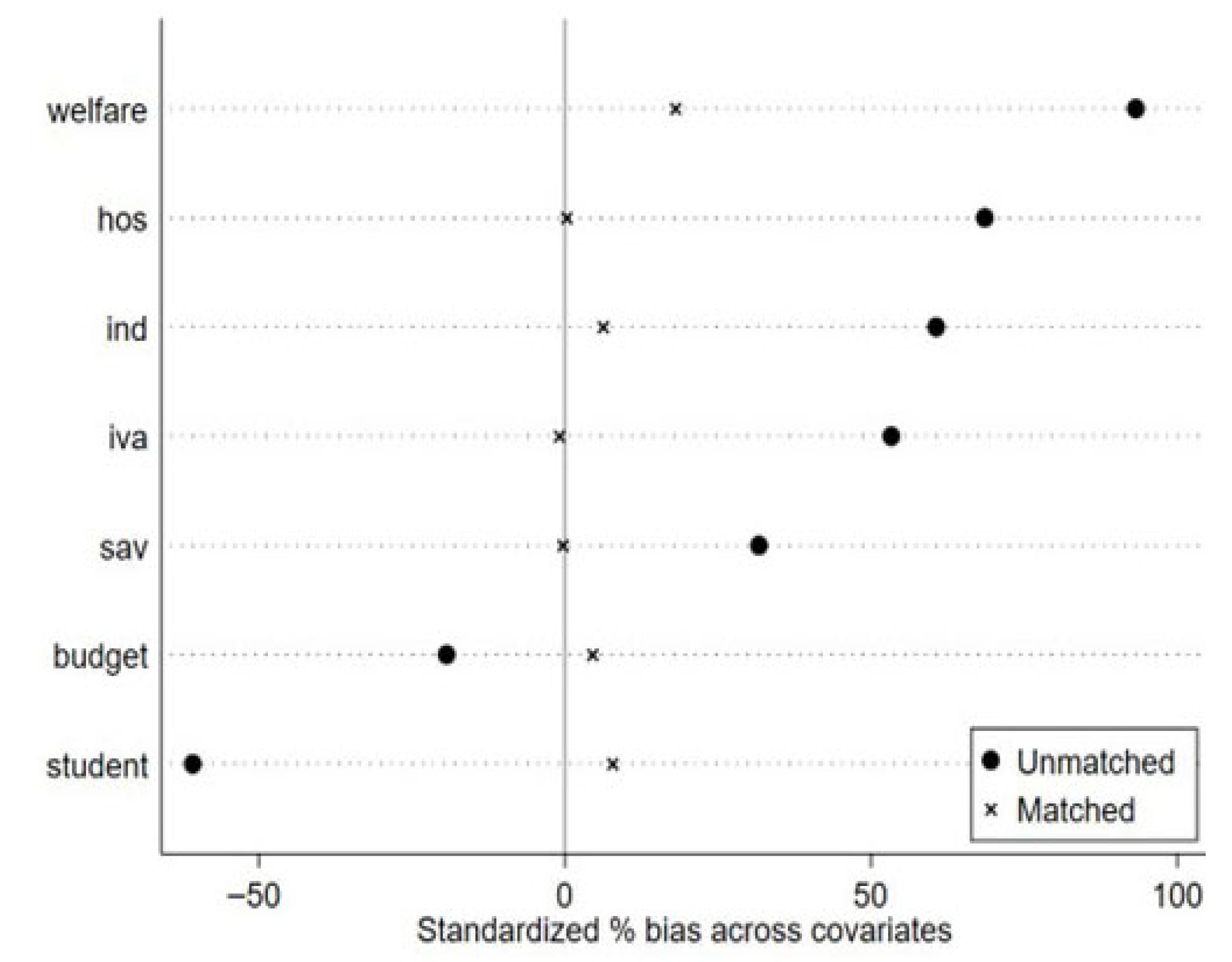 Sustainability 17 07585 g006 Sustainability 17 07585 g006