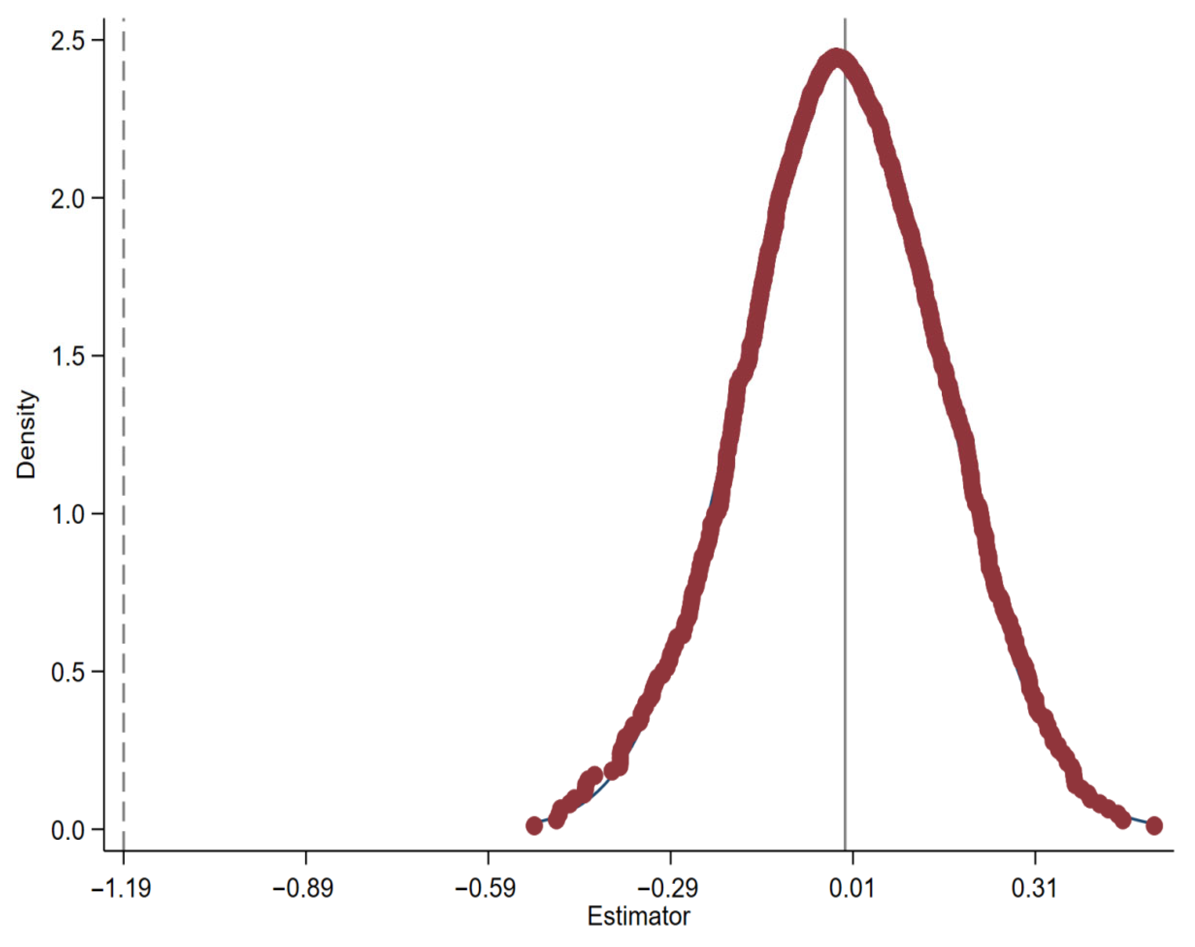 Sustainability 17 07585 g007 Sustainability 17 07585 g007