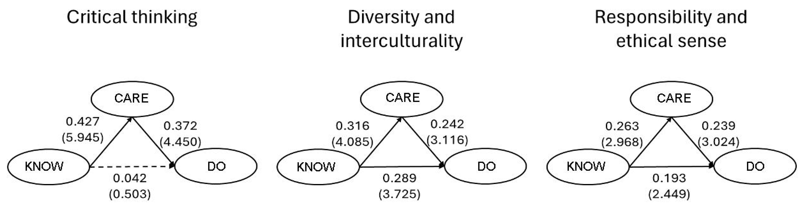 Sustainability 17 07629 g005