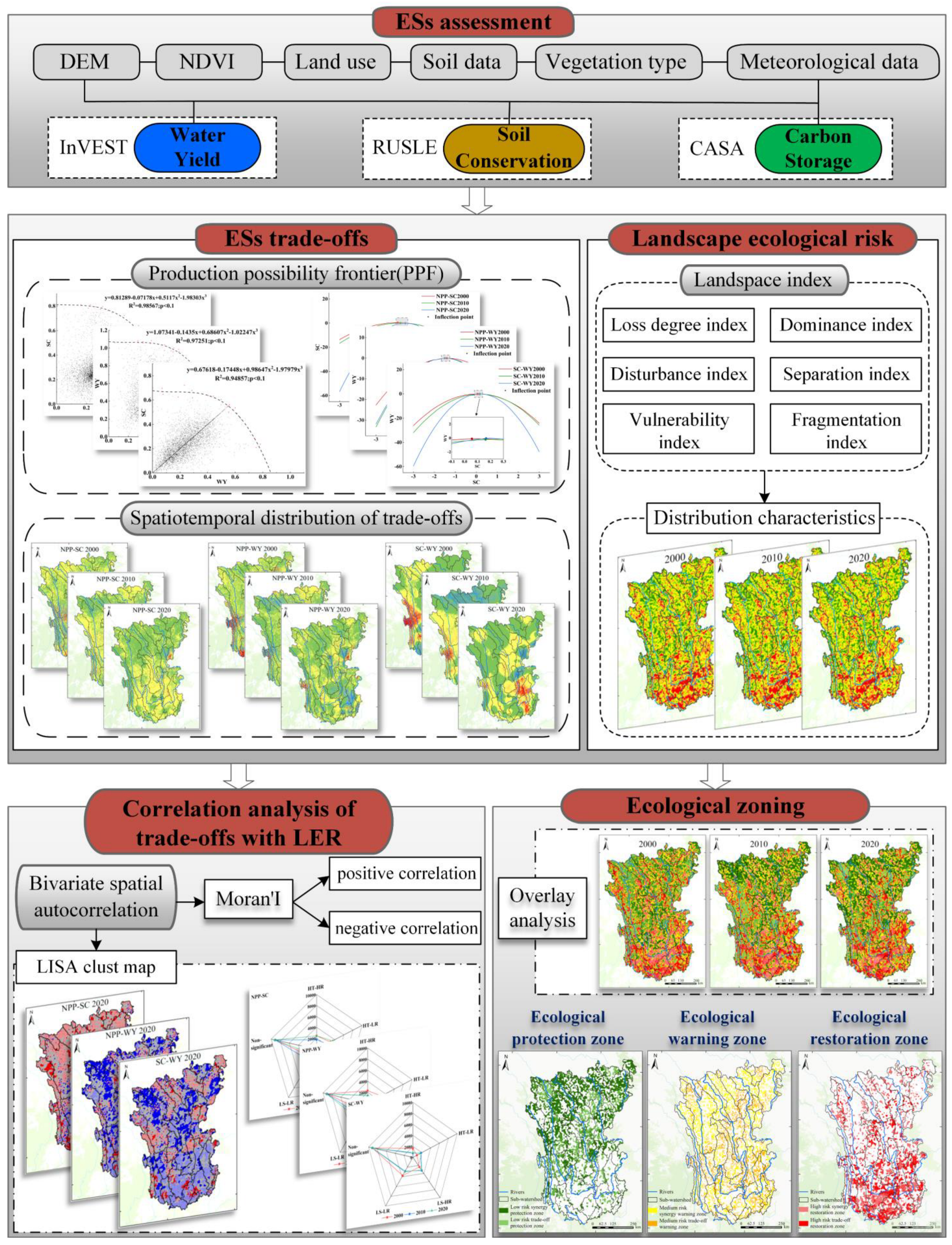Sustainability 17 07630 g002