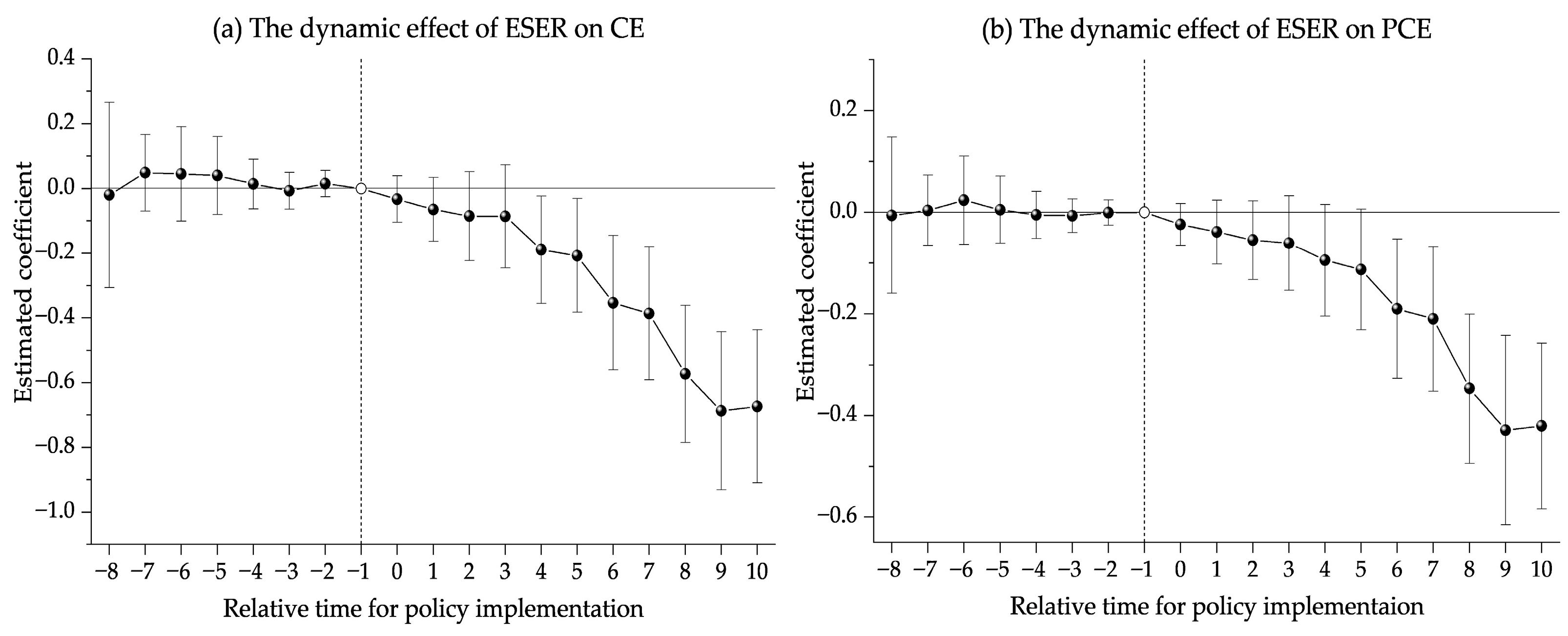 Sustainability 17 07632 g003