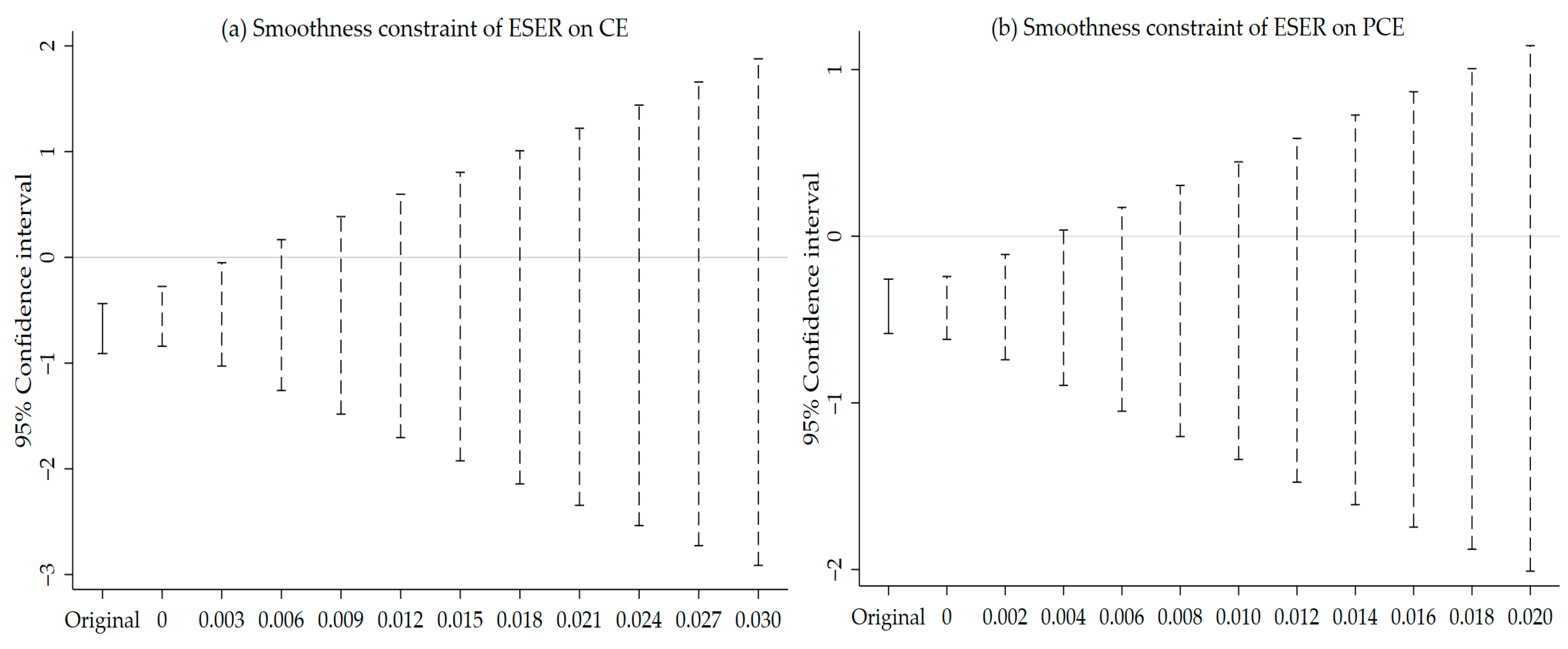 Sustainability 17 07632 g004