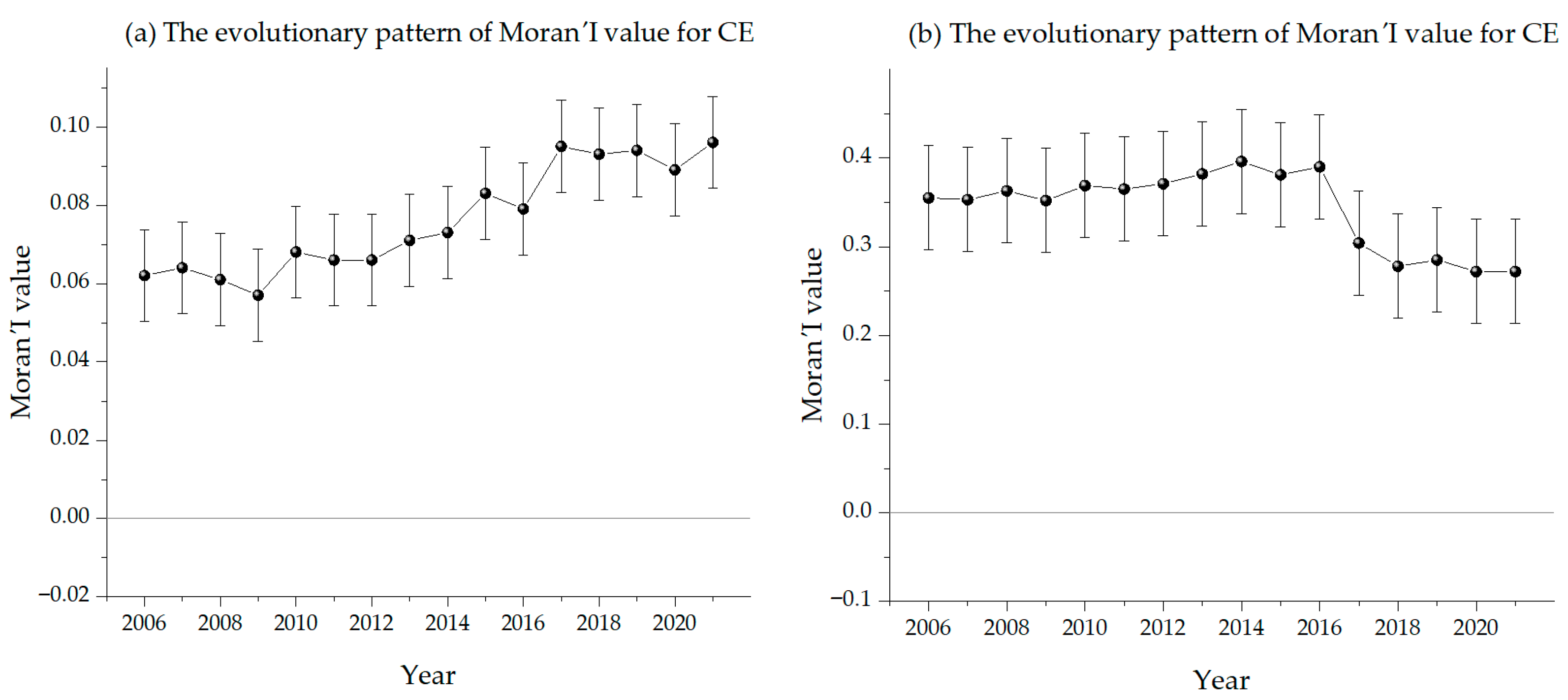 Sustainability 17 07632 g006