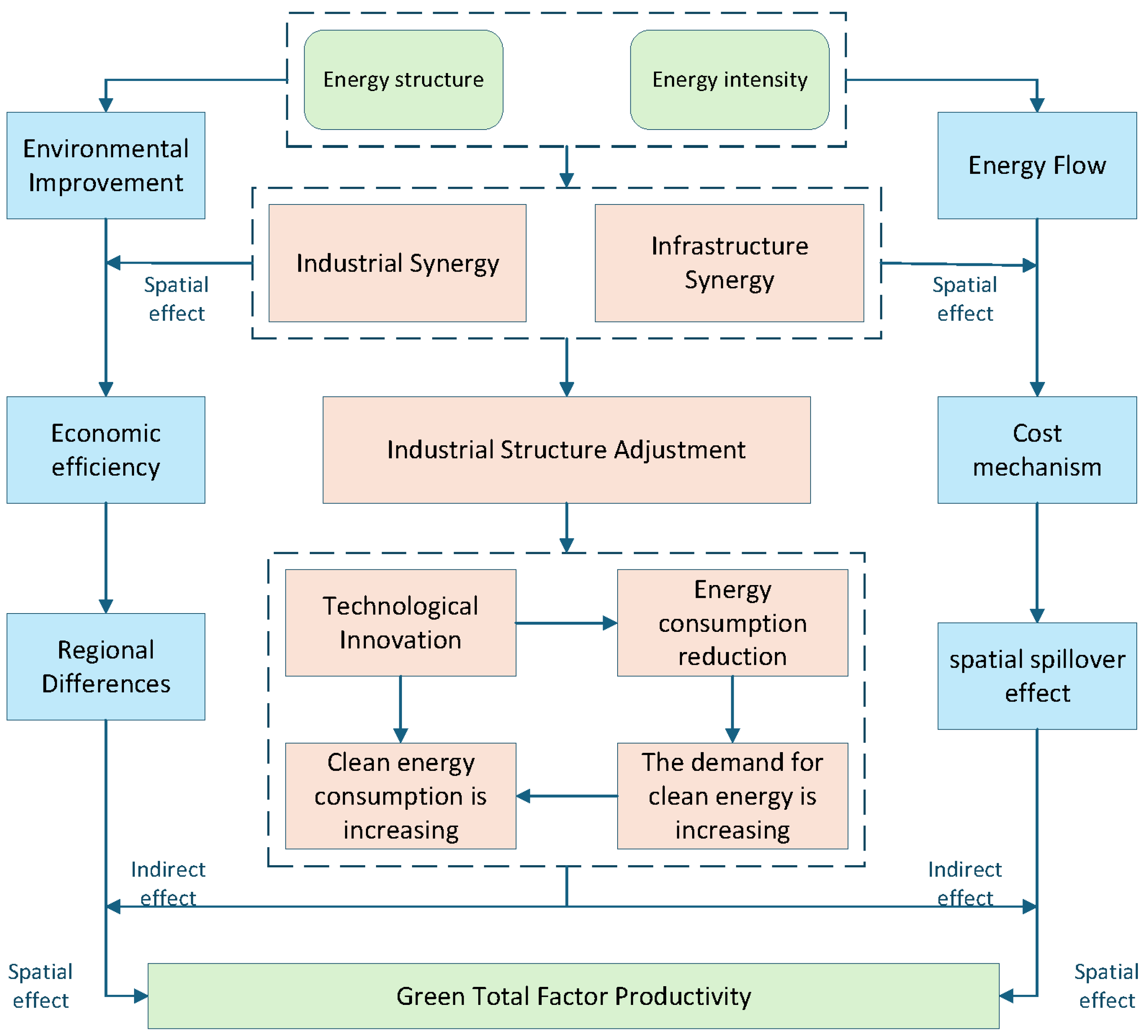 Sustainability 17 07635 g001