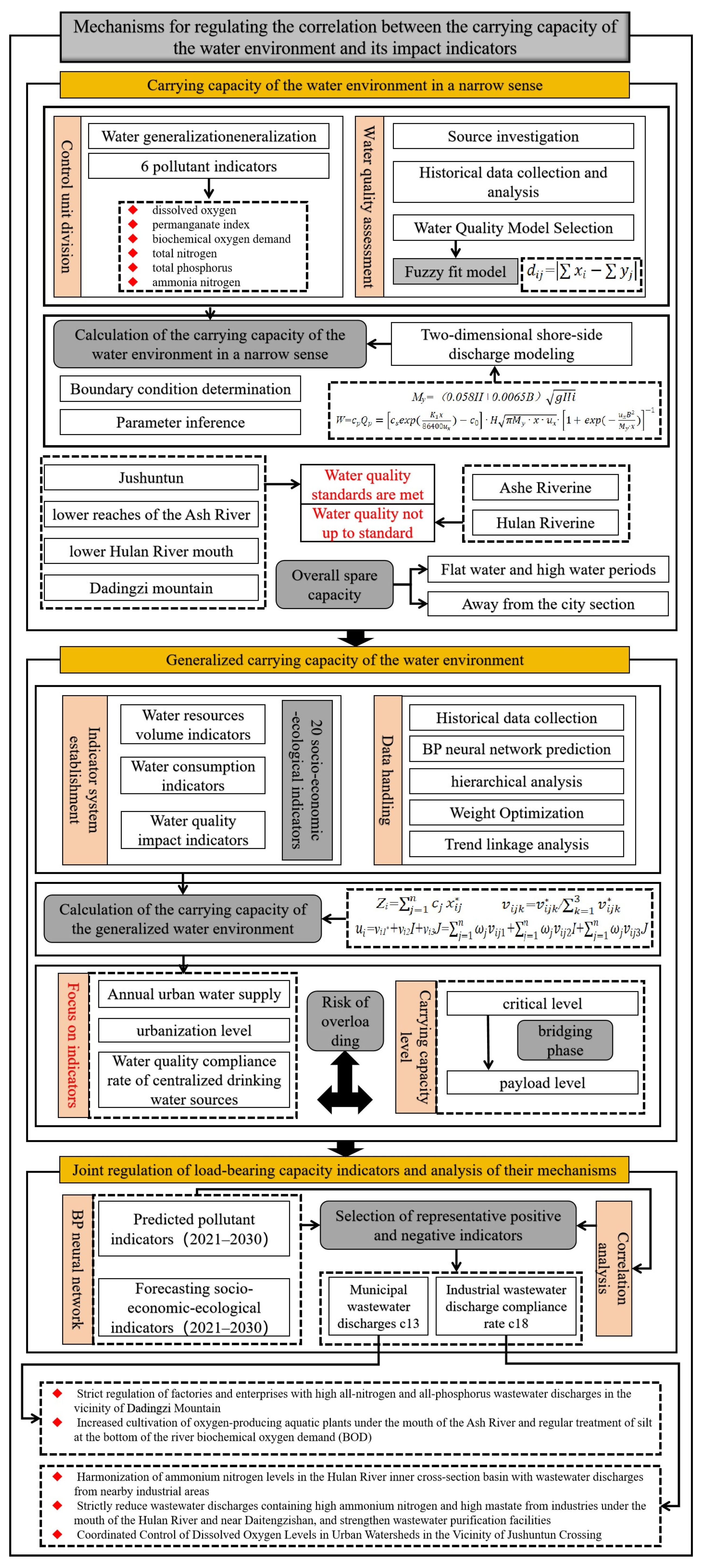 Sustainability 17 07636 g001
