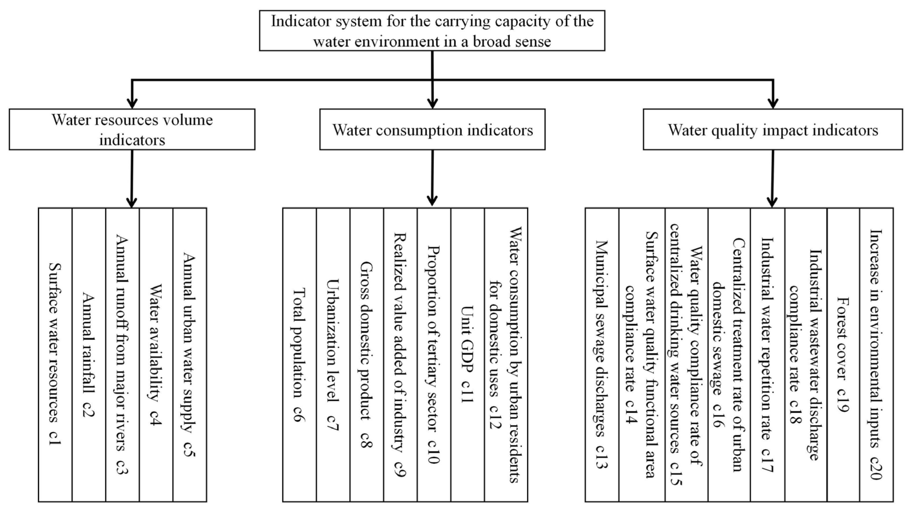 Sustainability 17 07636 g003