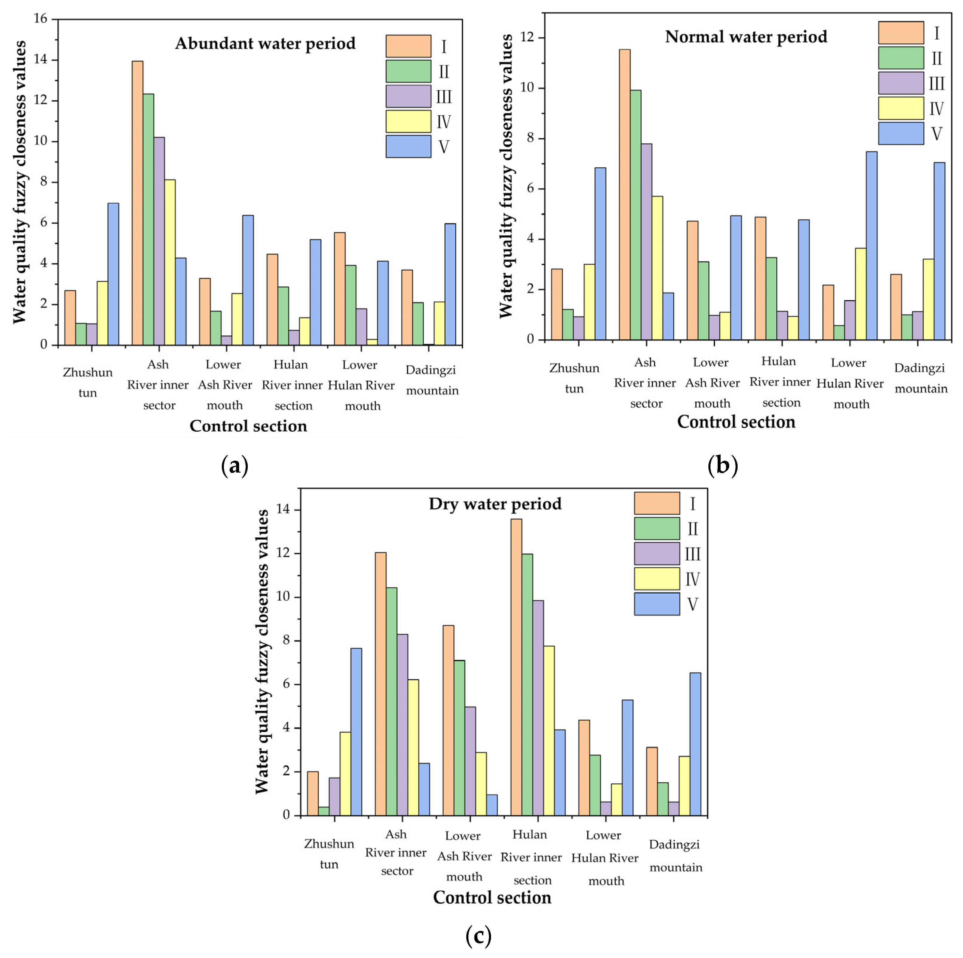 Sustainability 17 07636 g004
