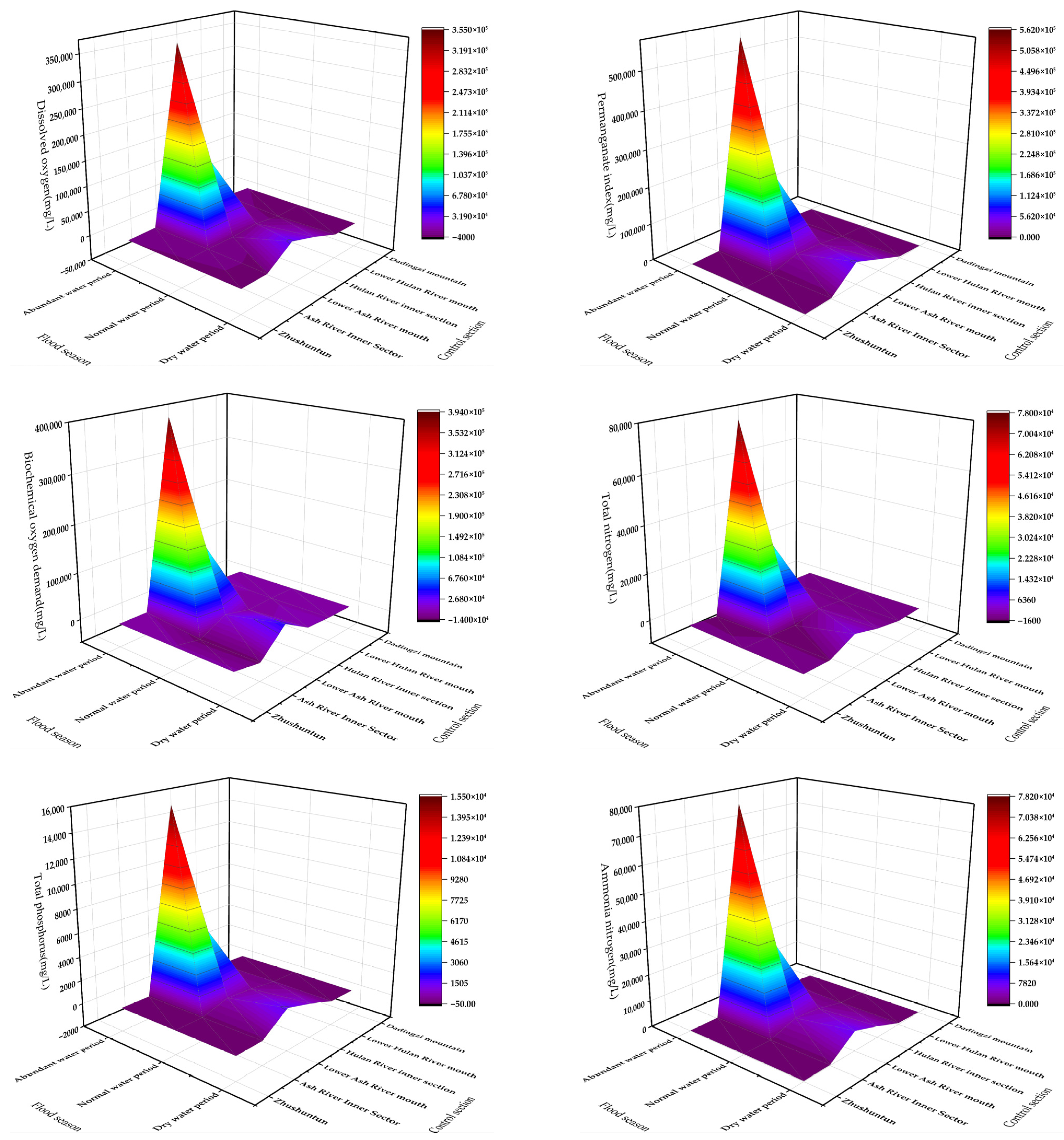 Sustainability 17 07636 g005