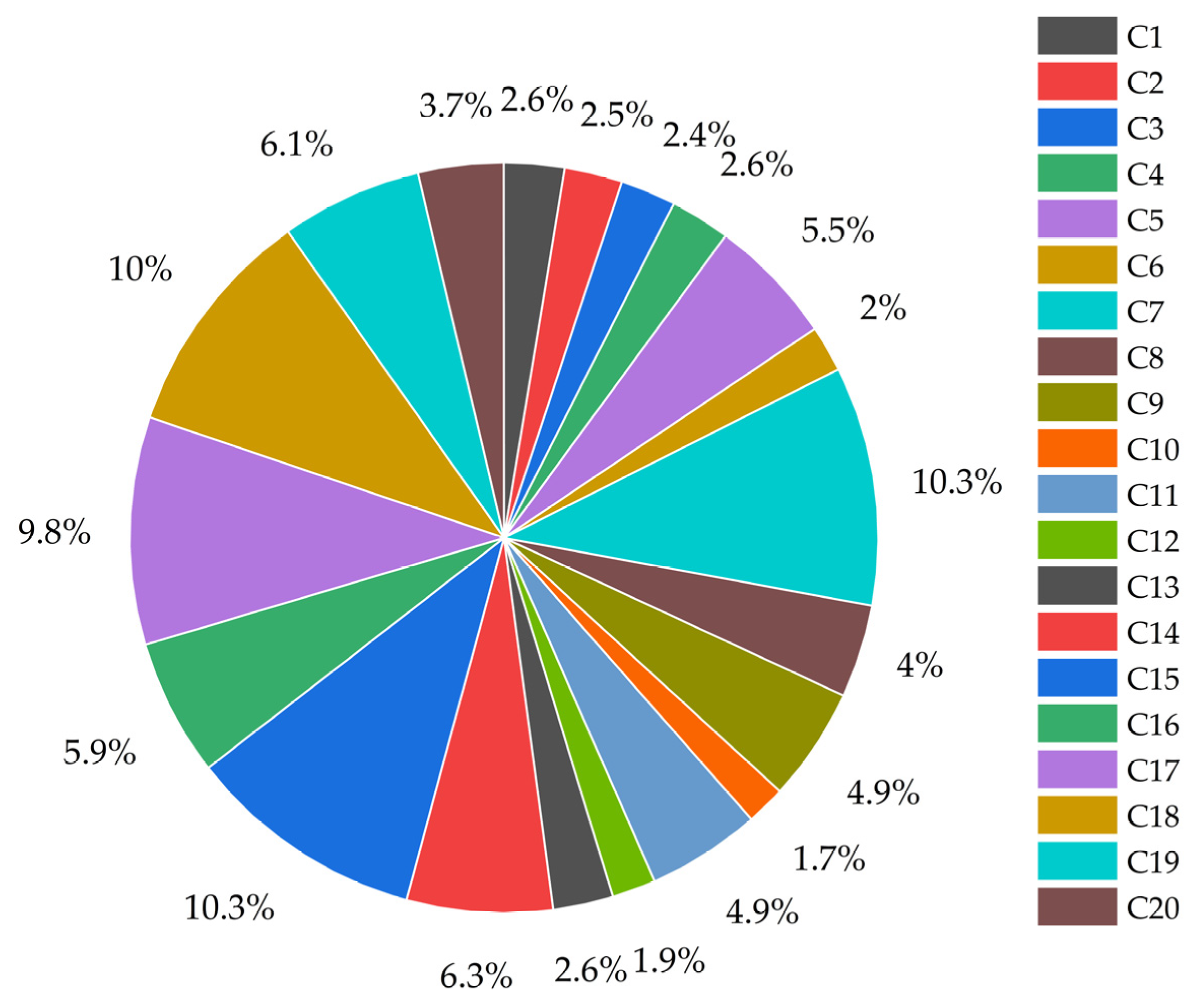 Sustainability 17 07636 g006