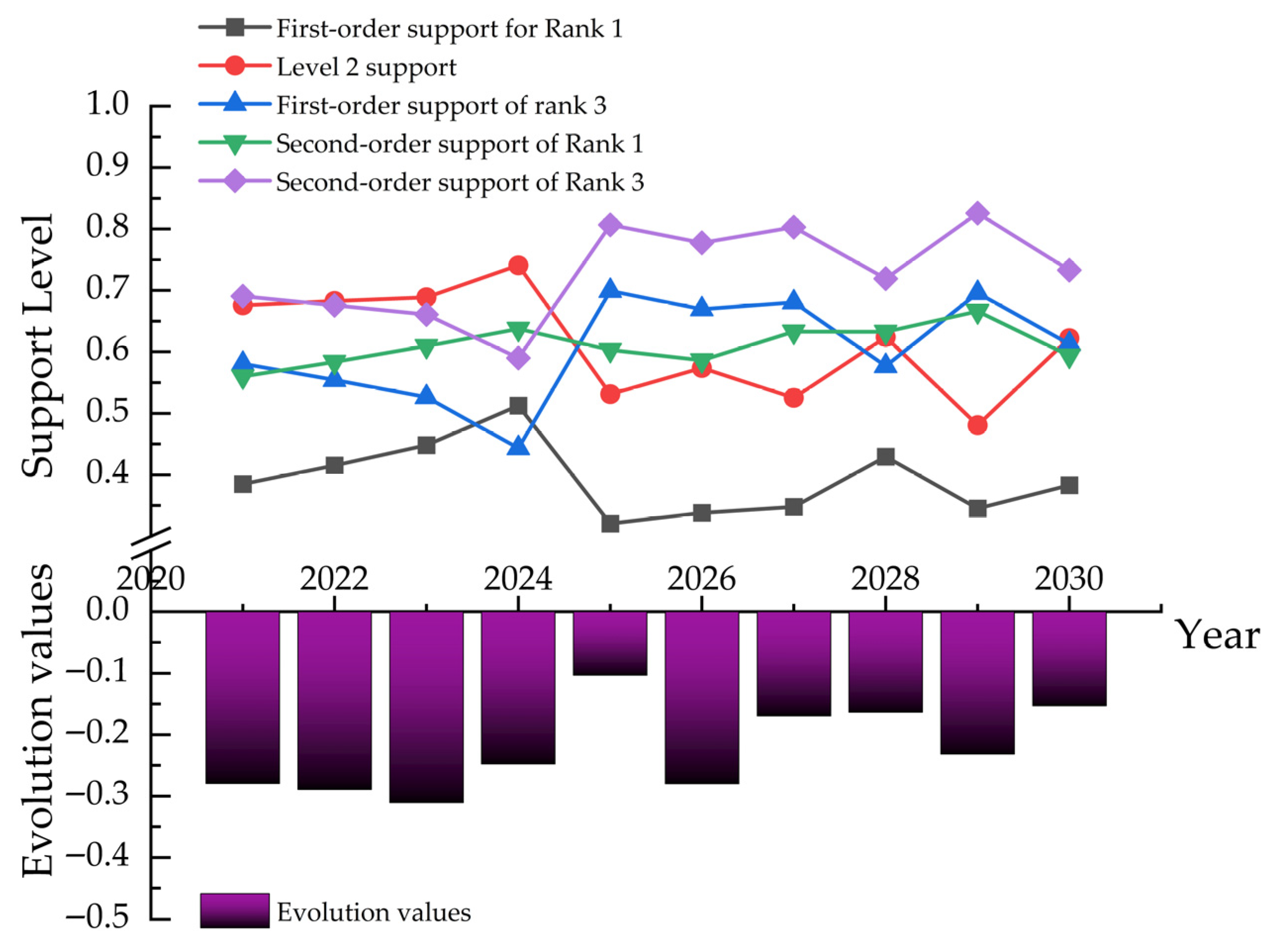 Sustainability 17 07636 g007