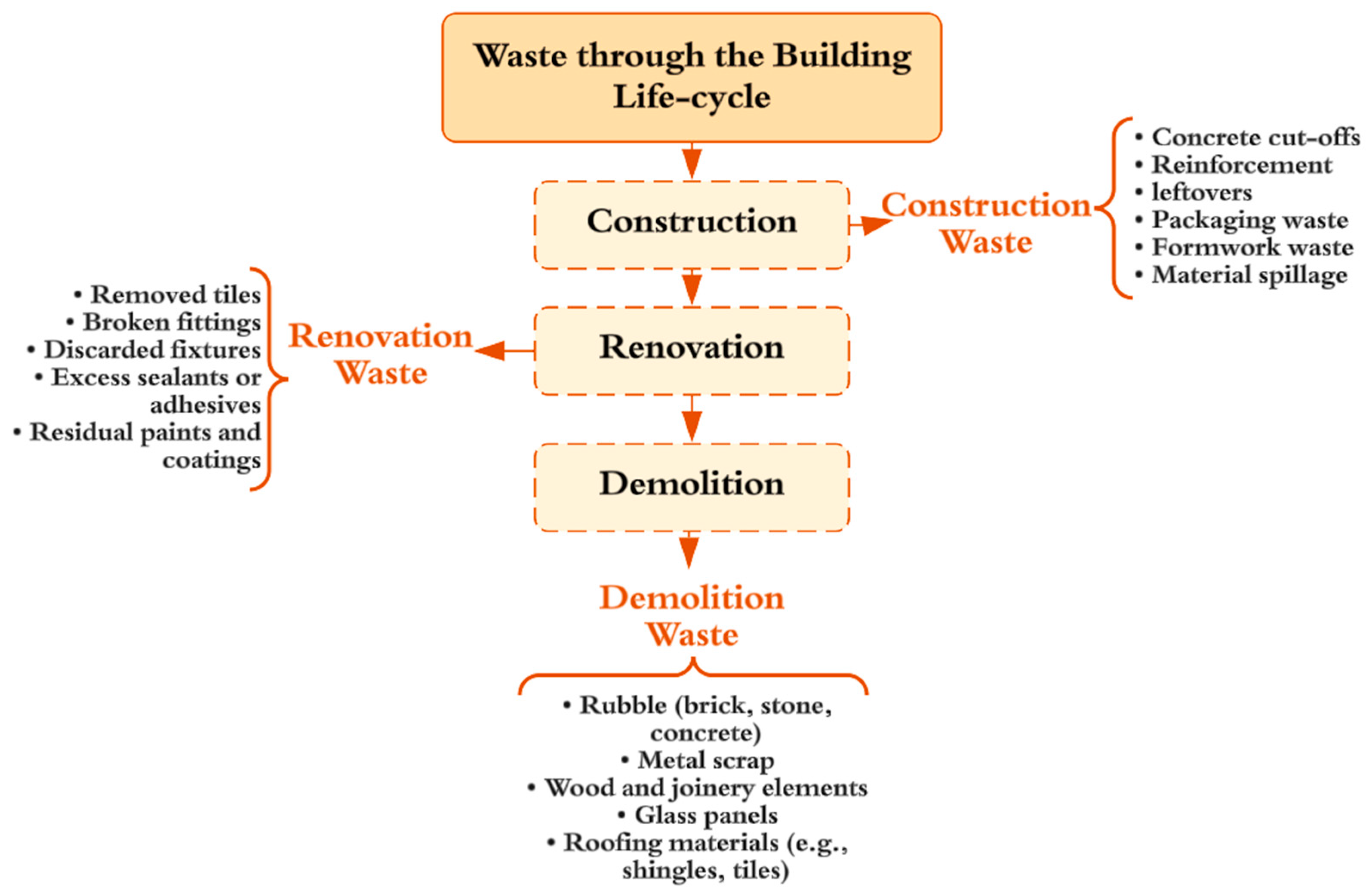 Sustainability 17 07638 g001 Sustainability 17 07638 g001