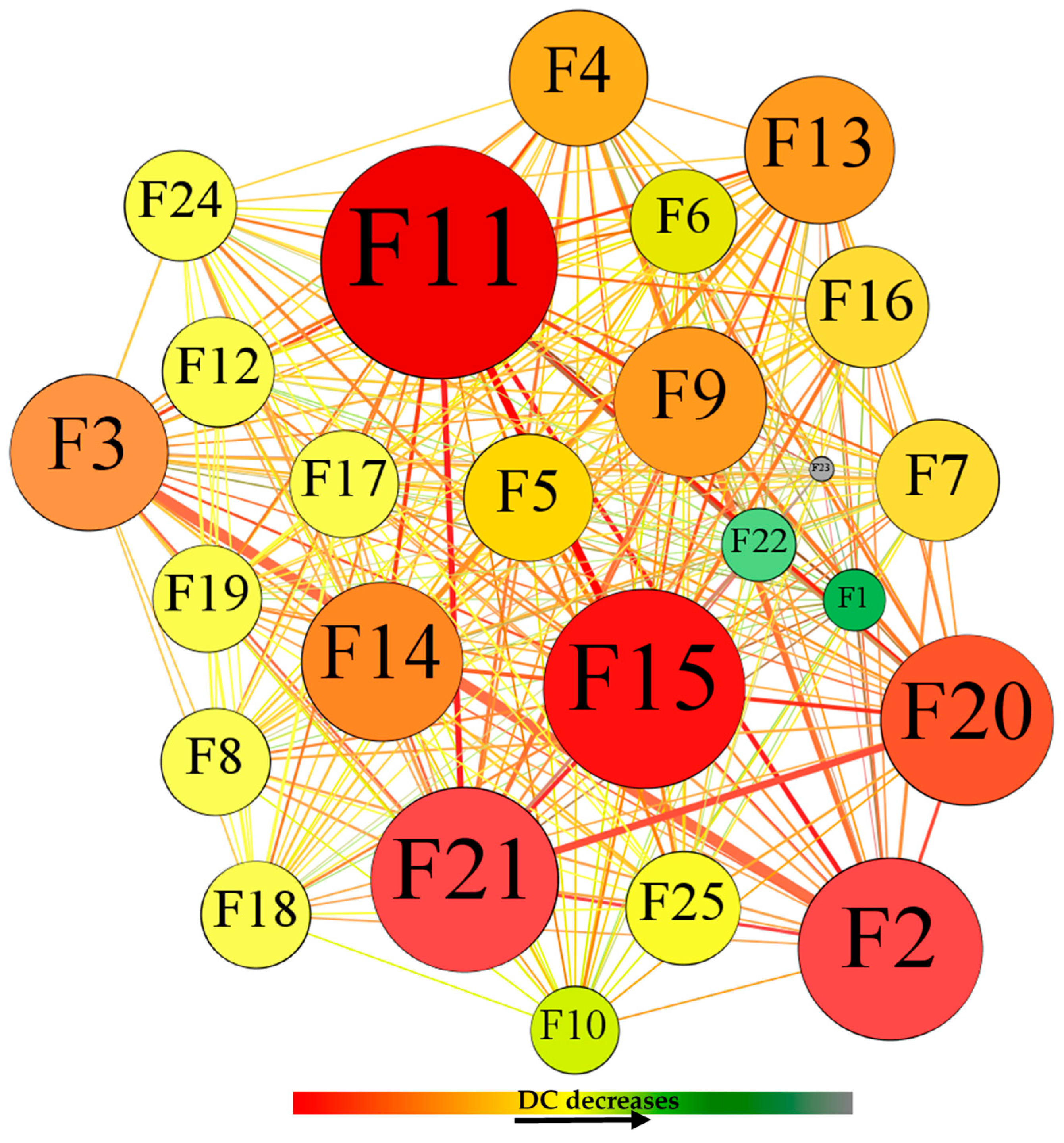 Sustainability 17 07638 g006 Sustainability 17 07638 g006