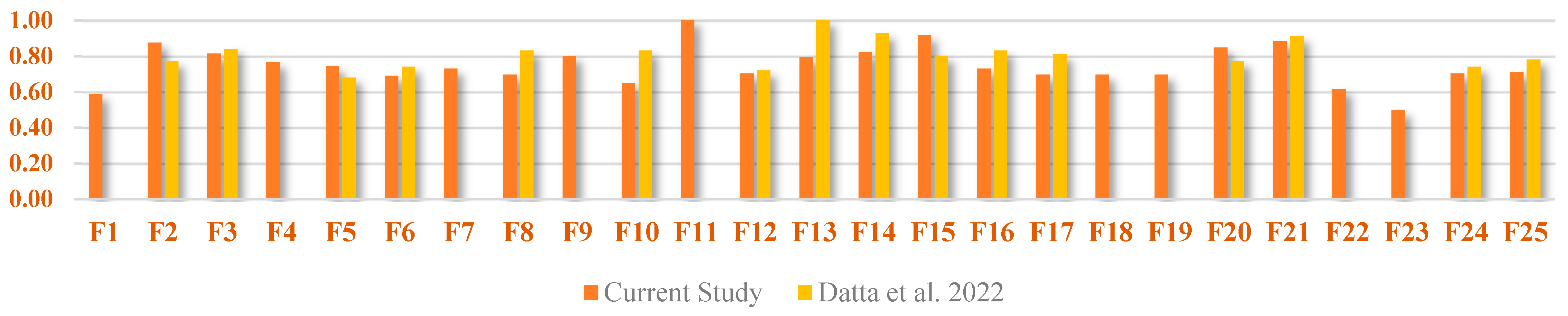 Sustainability 17 07638 g008 Sustainability 17 07638 g008