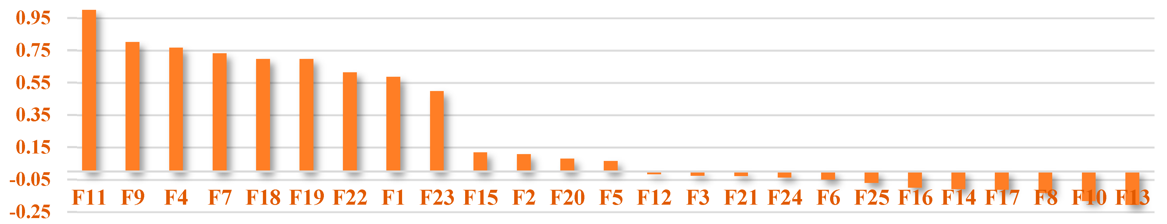 Sustainability 17 07638 g009 Sustainability 17 07638 g009