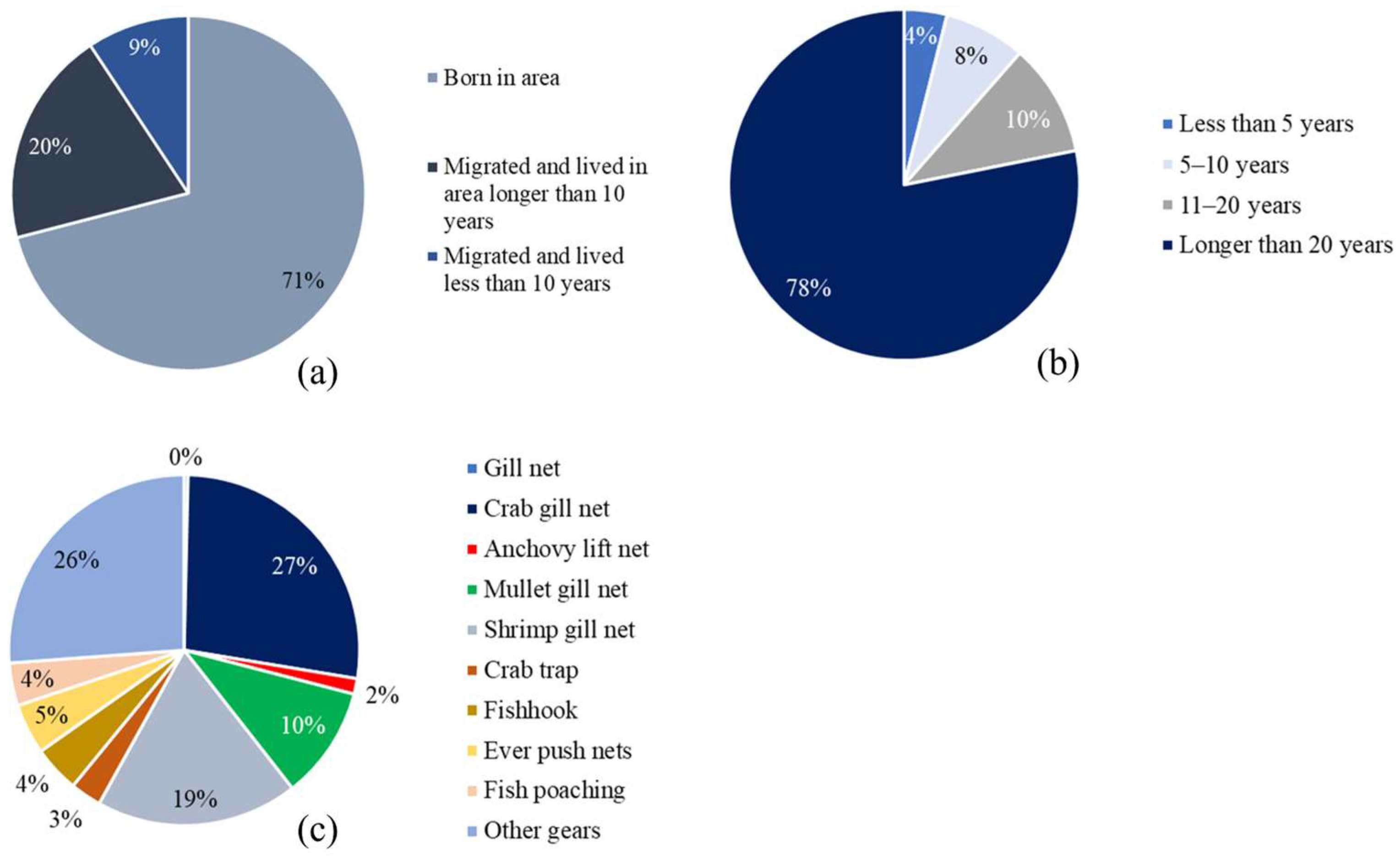 Sustainability 17 07649 g002