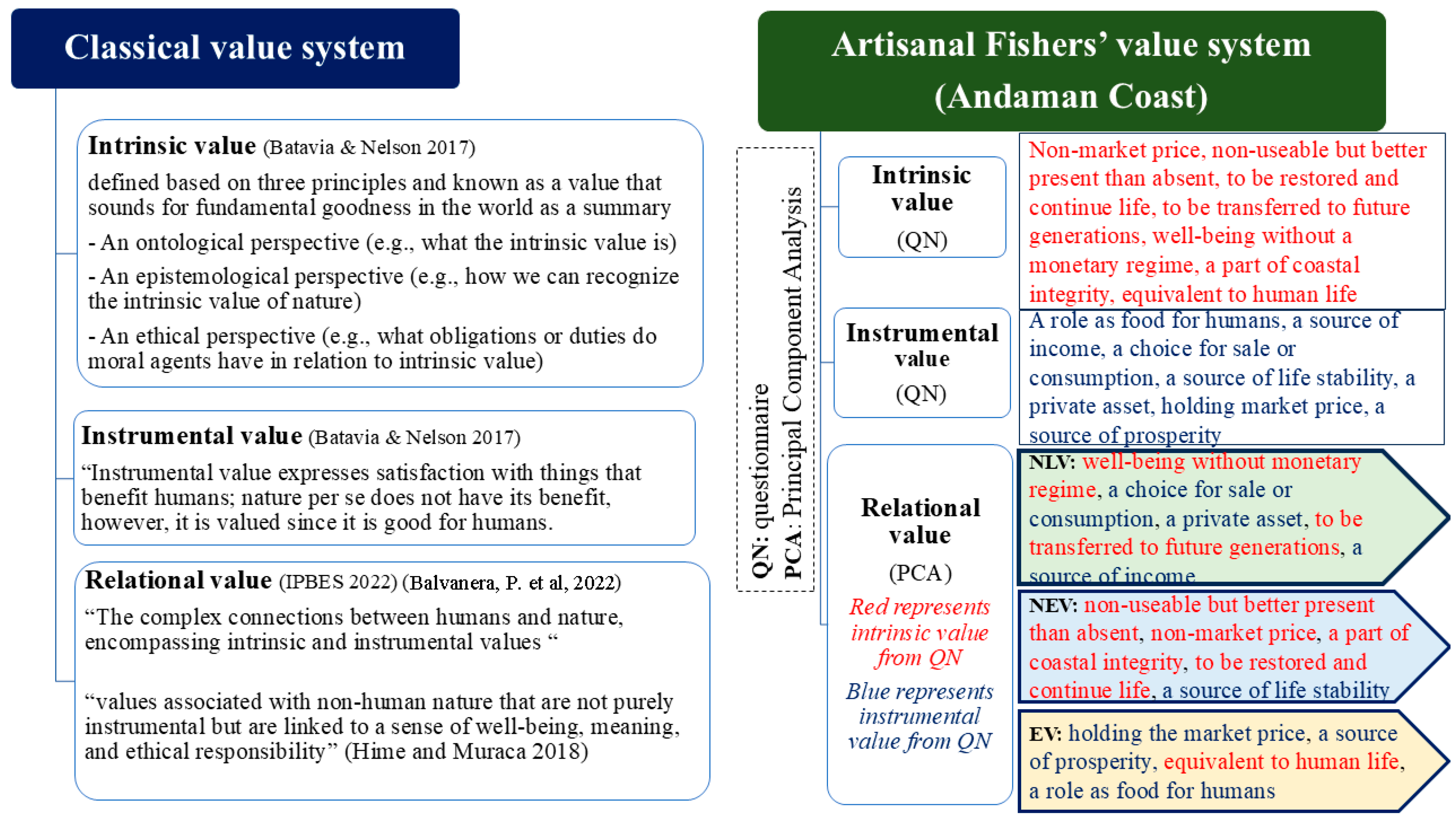 Sustainability 17 07649 g005