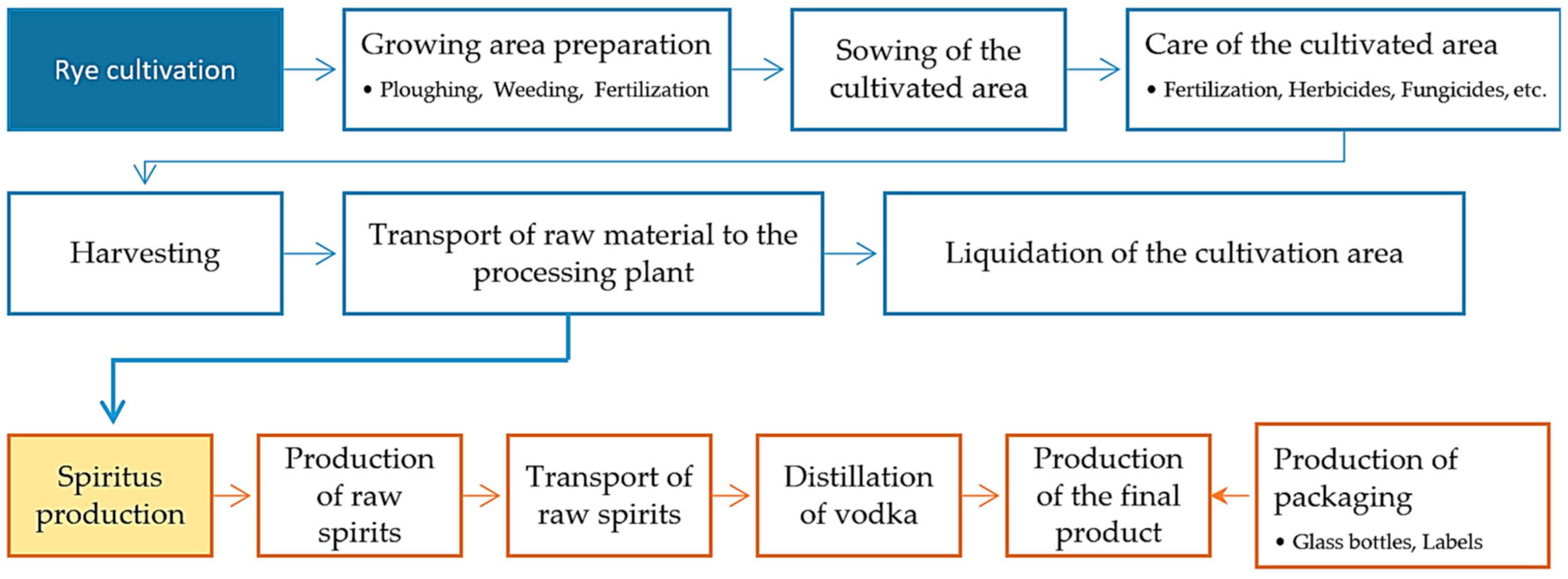 Sustainability 17 07652 g003 Sustainability 17 07652 g003