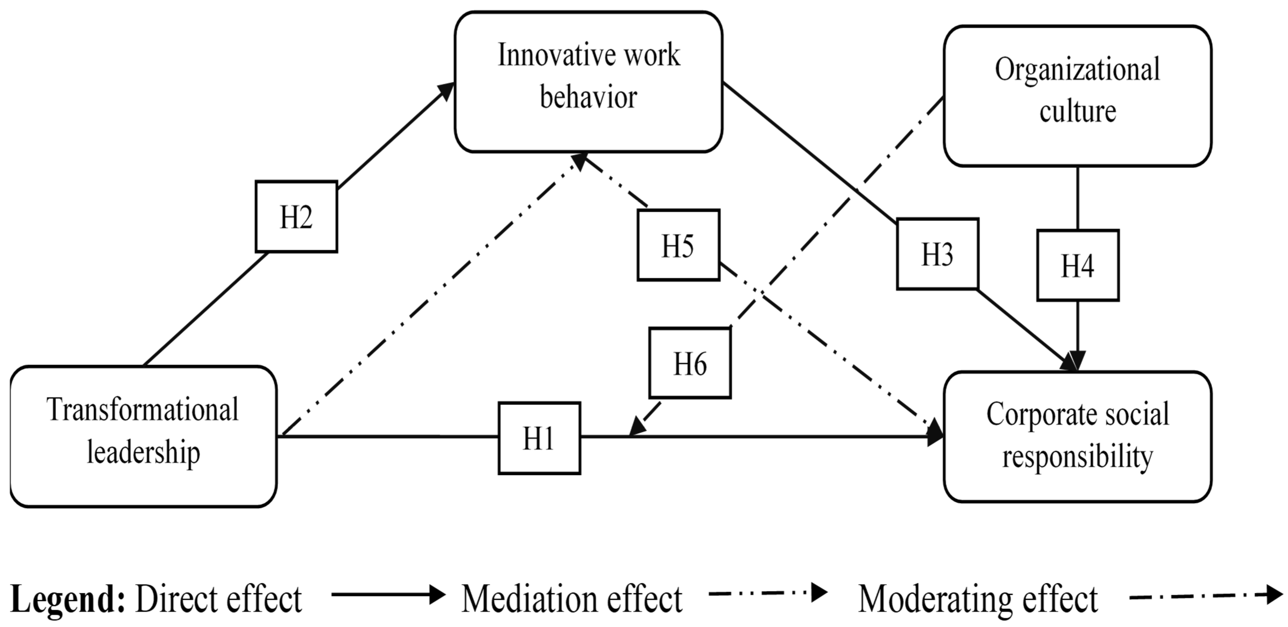 Sustainability 17 07653 g001