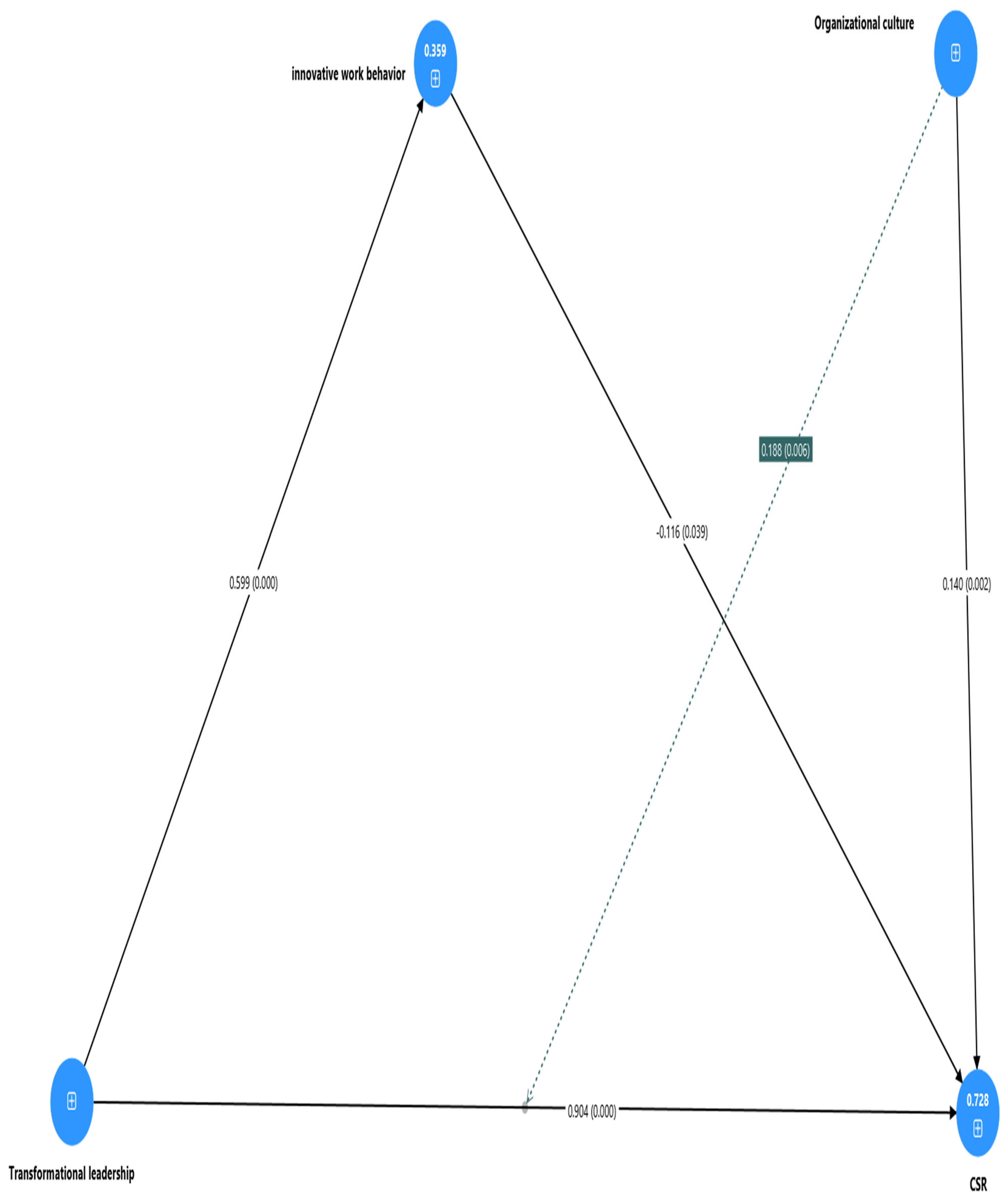 Sustainability 17 07653 g003