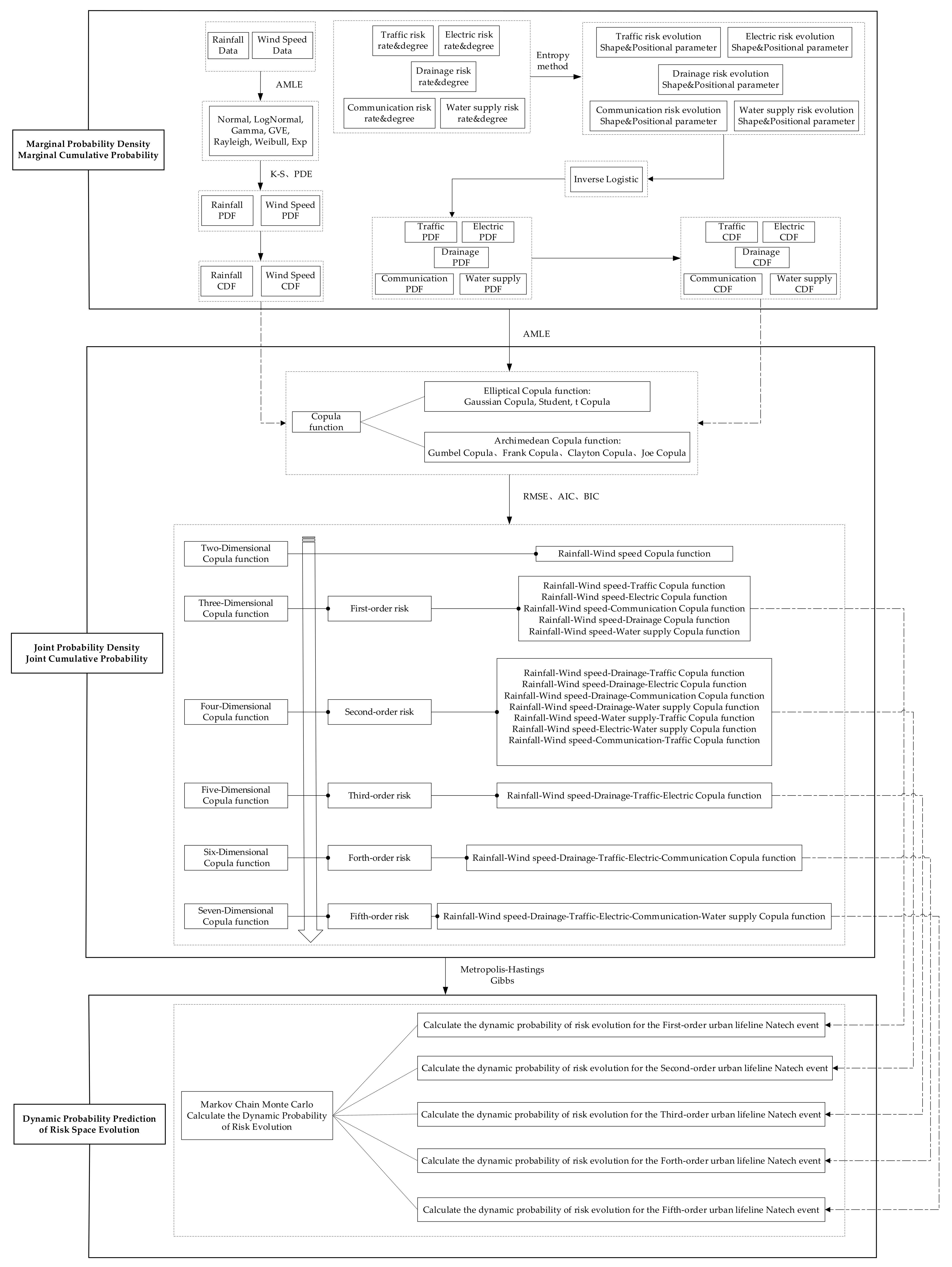 Sustainability 17 07664 g0a1