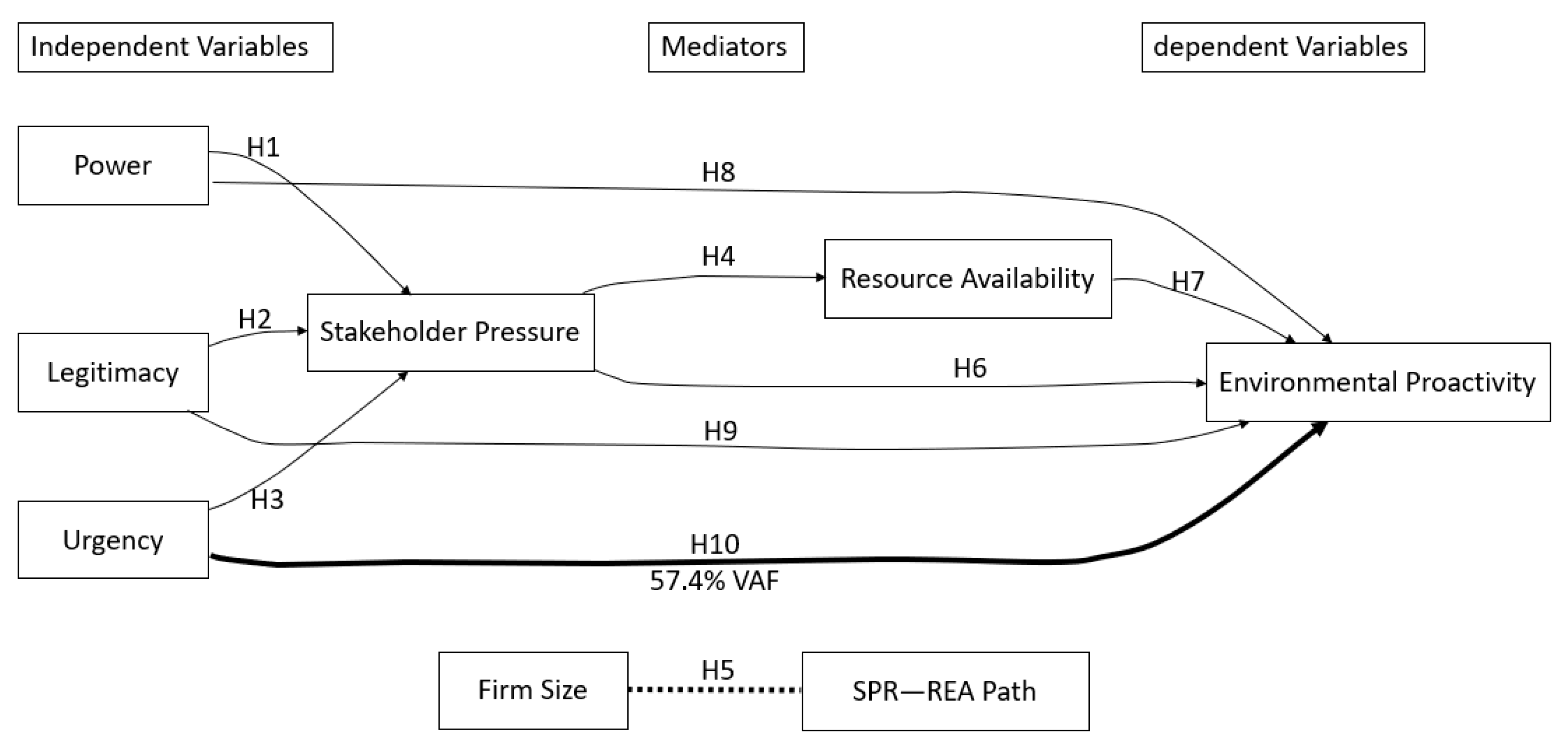 Sustainability 17 07665 g001