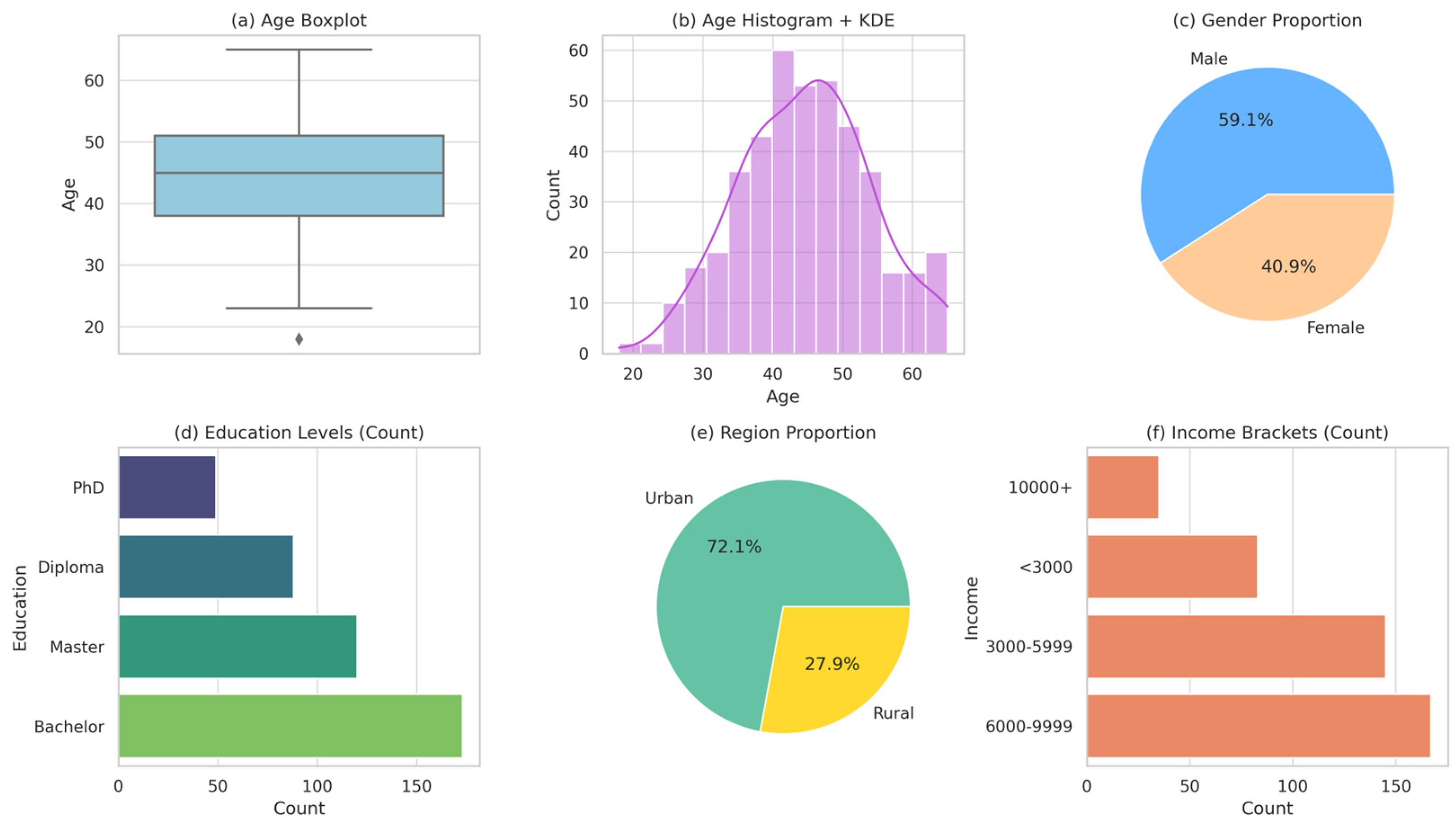 Sustainability 17 07681 g002