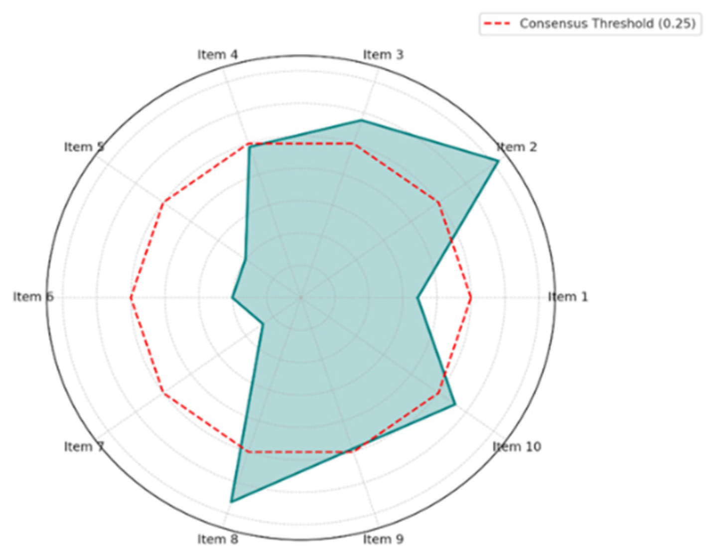 Sustainability 17 07681 g004