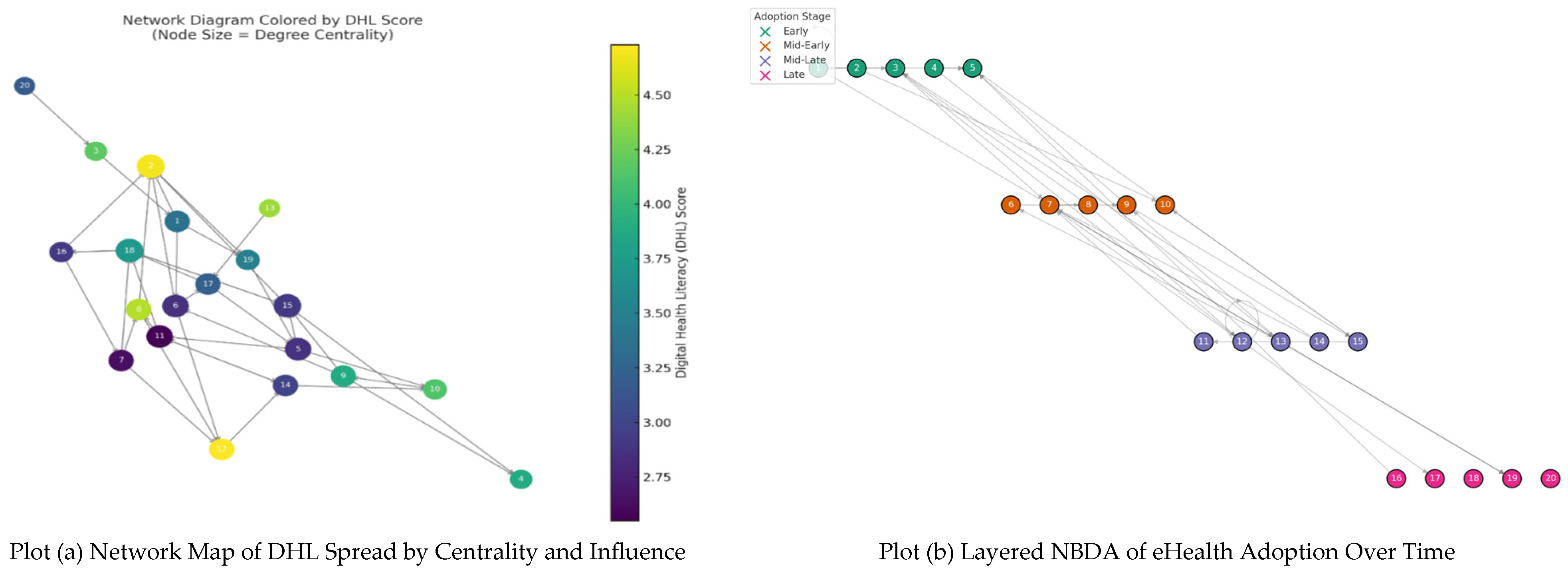 Sustainability 17 07681 g005
