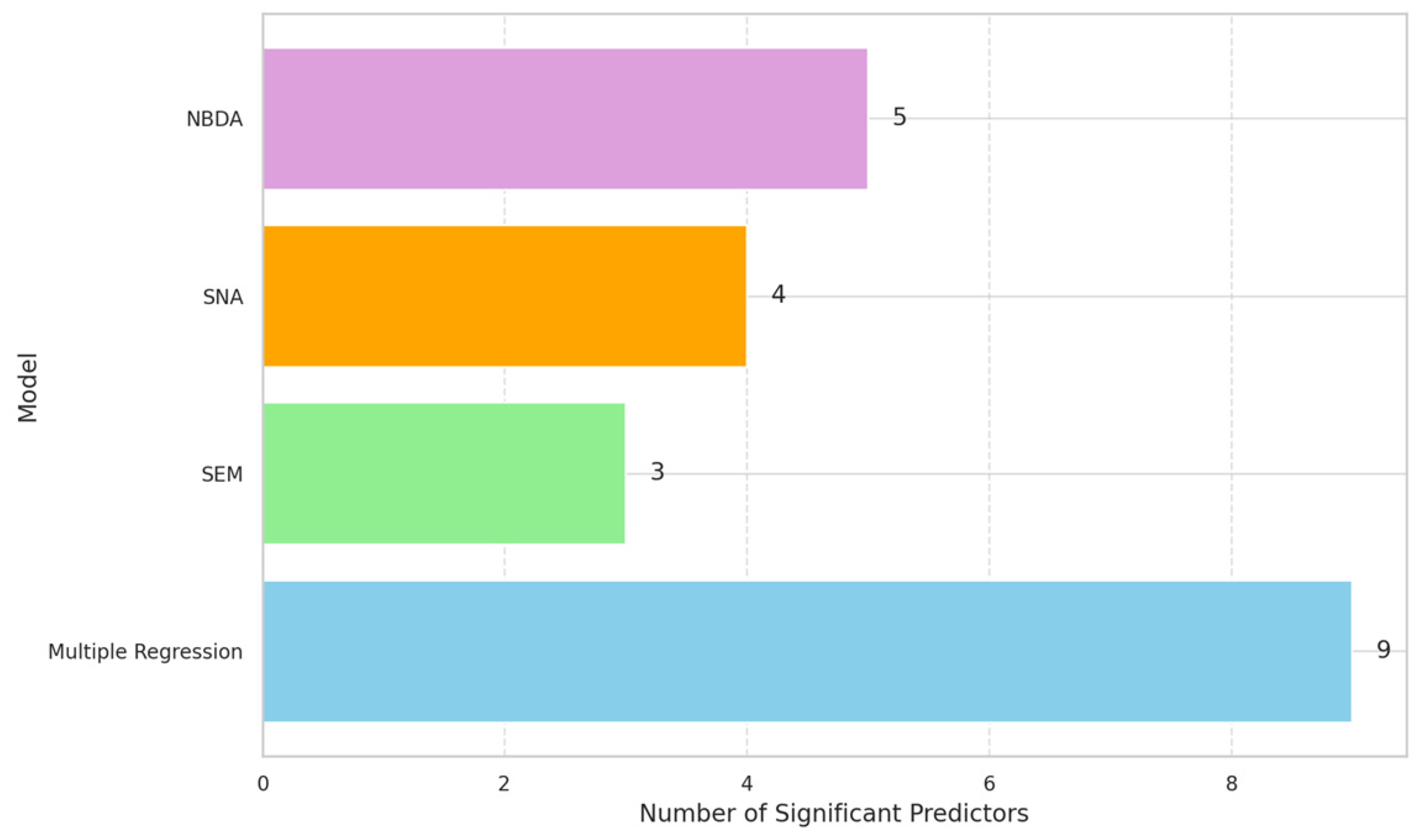 Sustainability 17 07681 g006